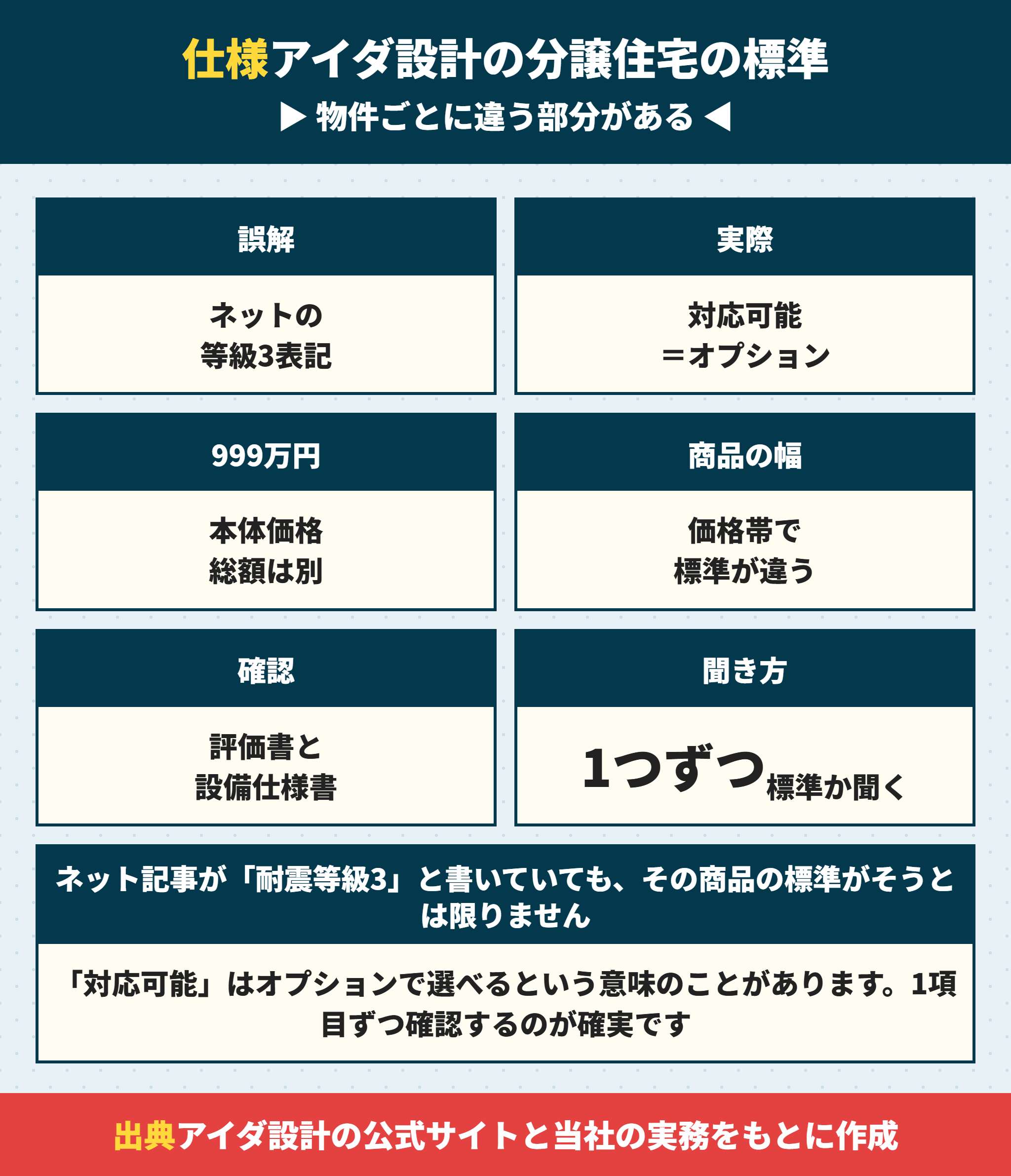 アイダ設計の分譲住宅の標準仕様