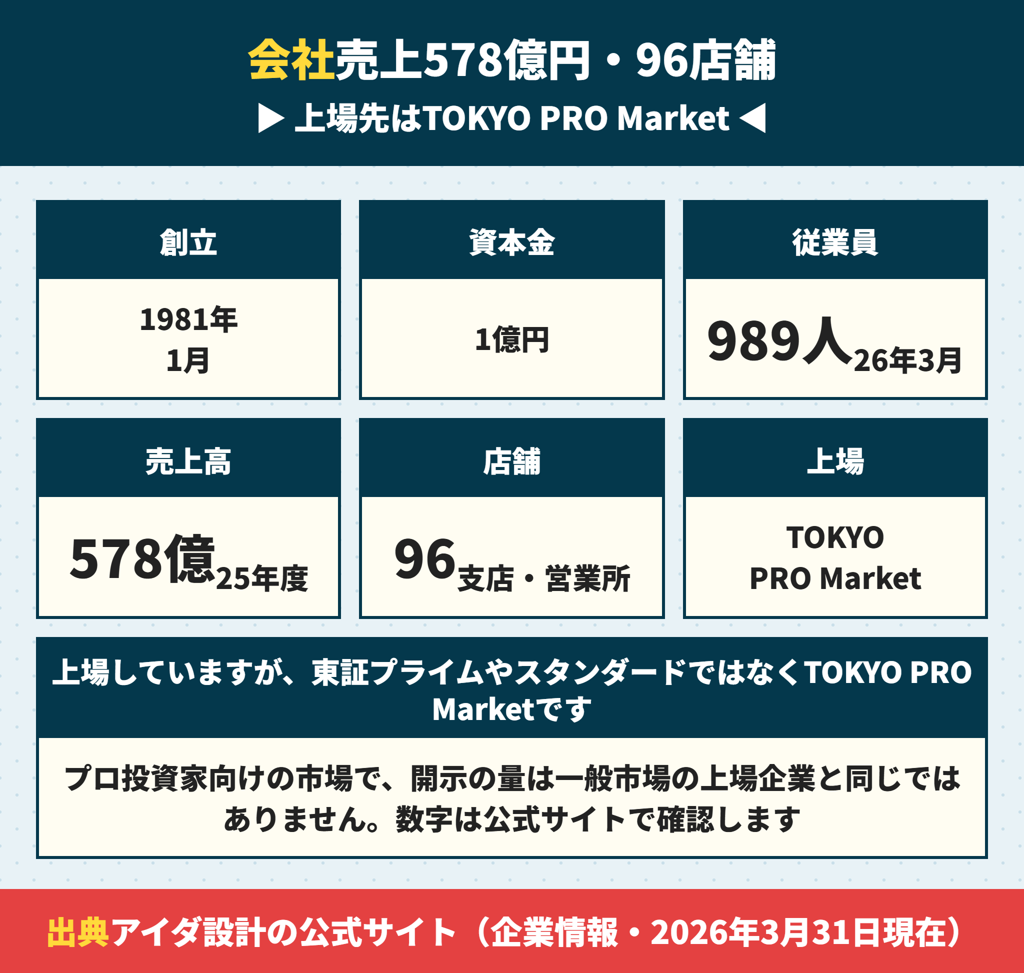 アイダ設計の会社概要