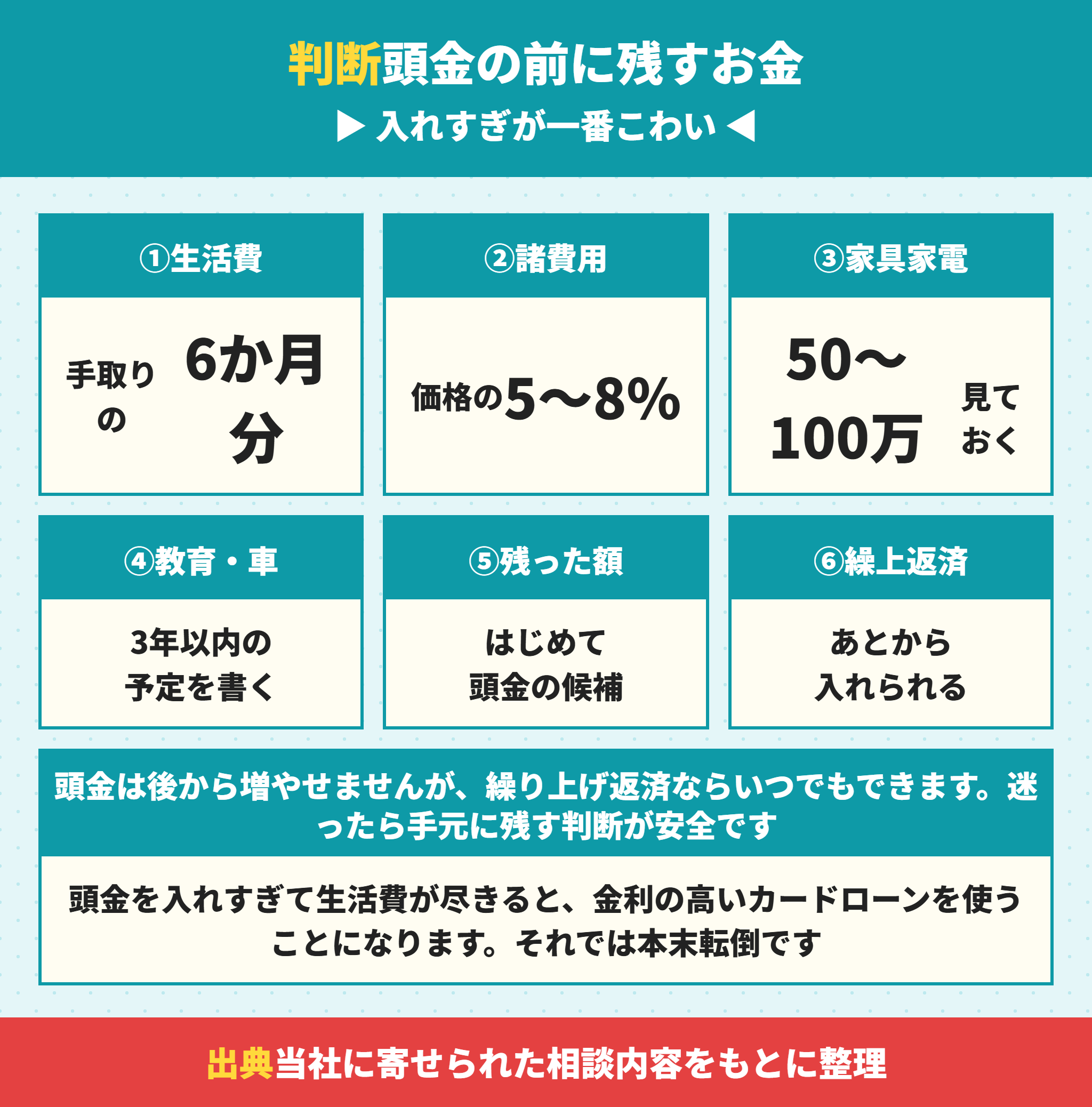 頭金を決める前に手元に残しておくお金の内訳