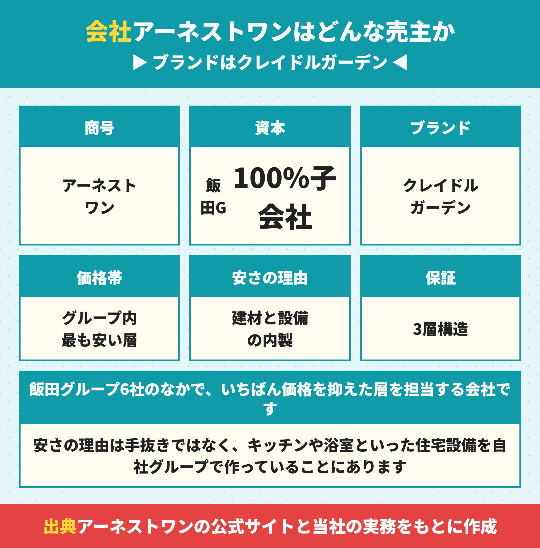 アーネストワンの会社概要とクレイドルガーデン