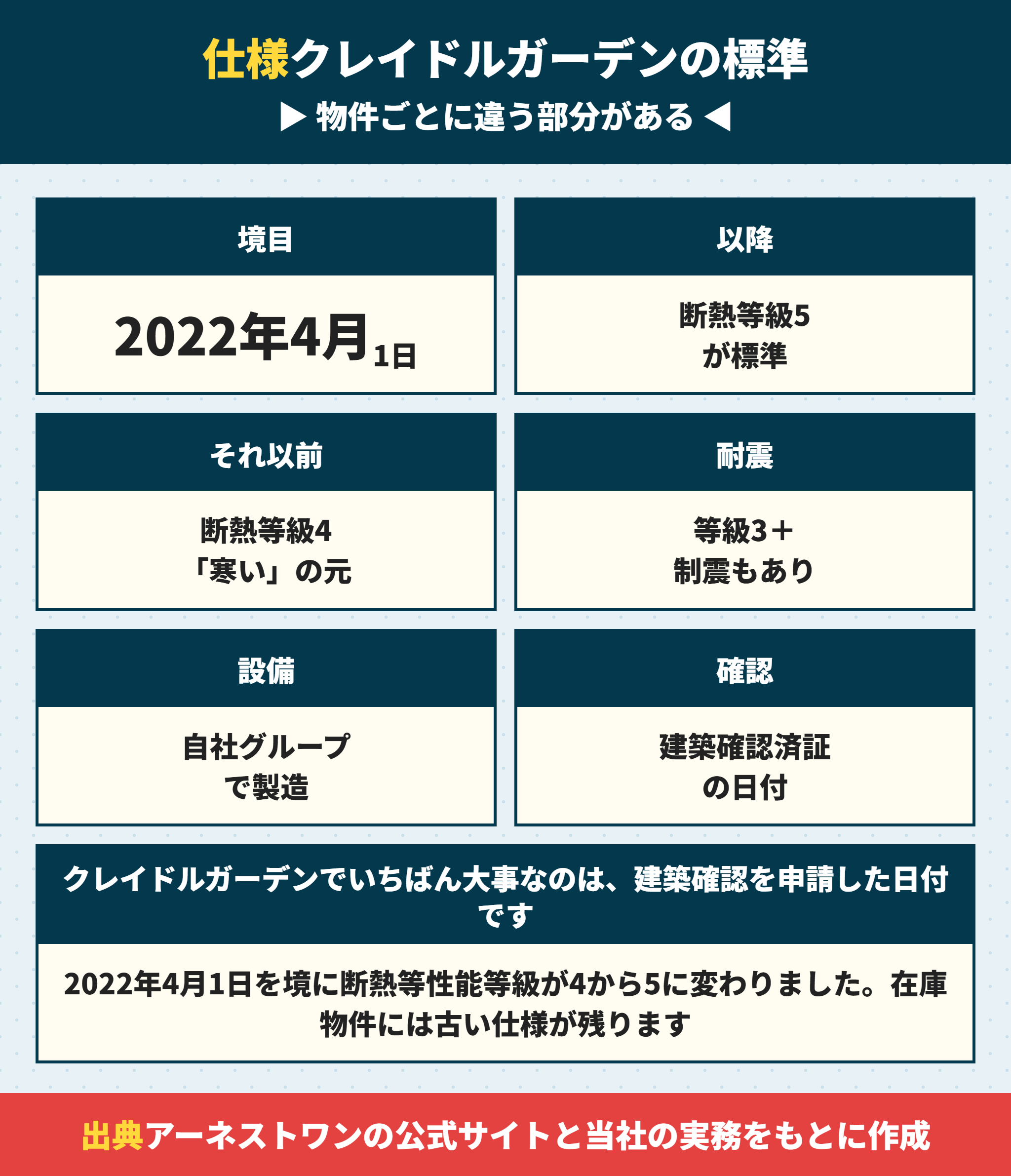クレイドルガーデンの標準仕様