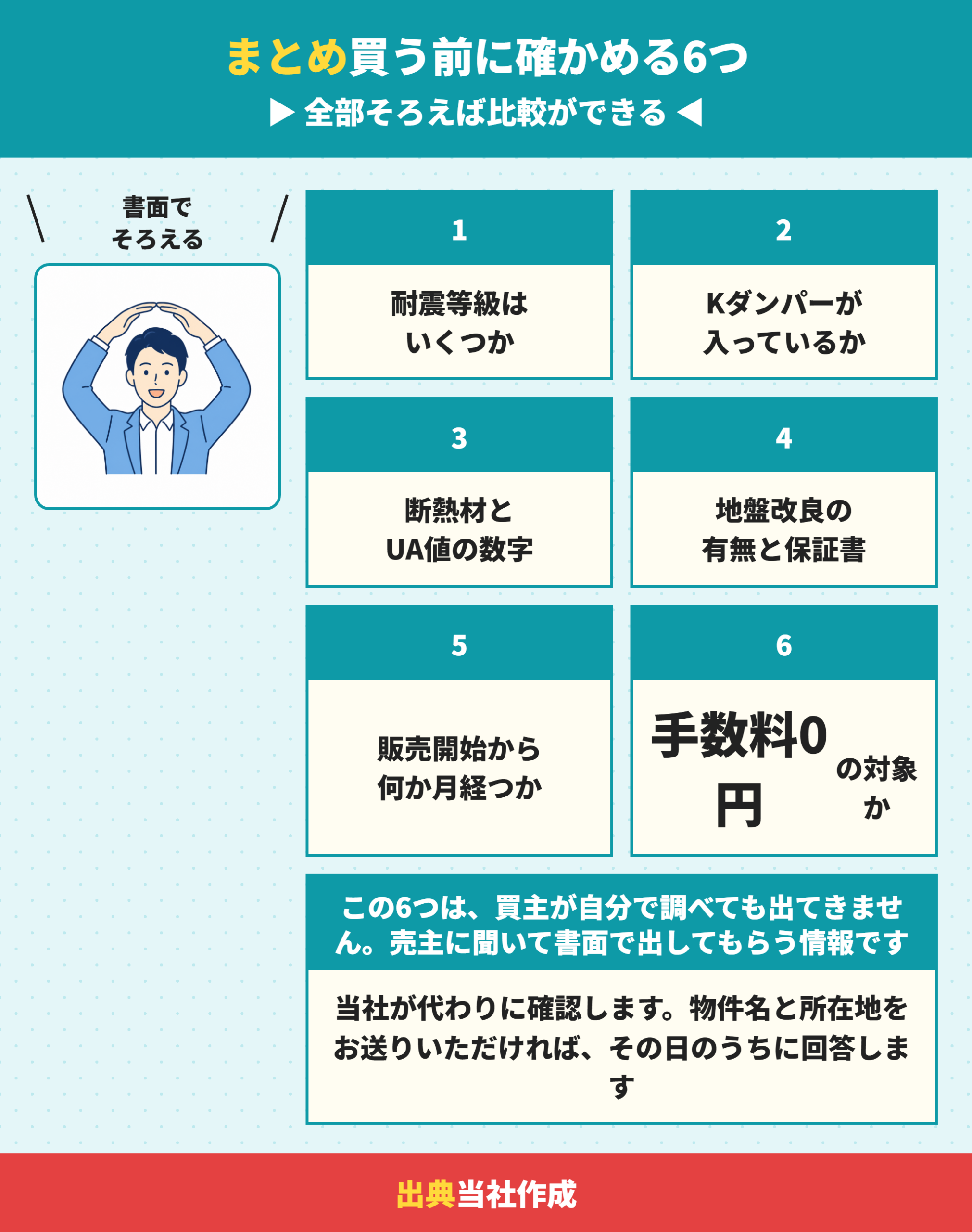 アズマハウスの建売を買う前に確かめる6つ