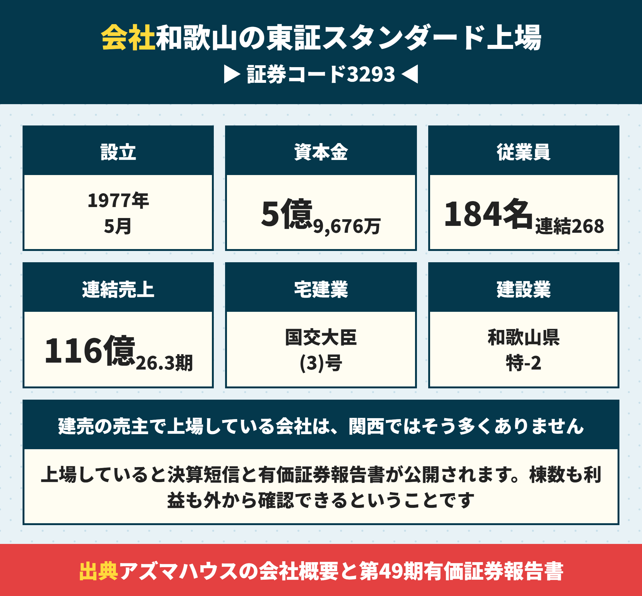 アズマハウスの会社概要