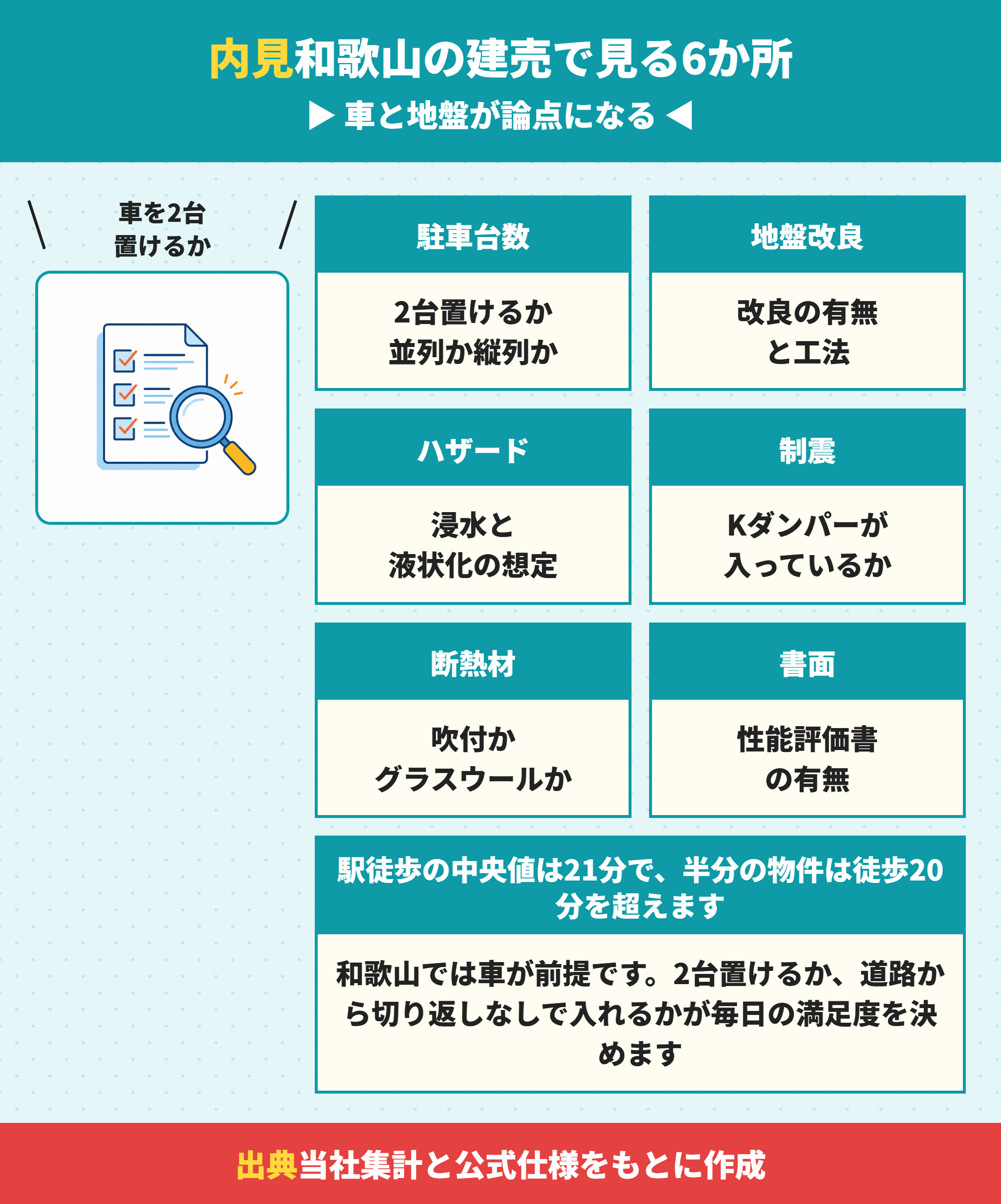 アズマハウスの建売を内見するときに見る場所