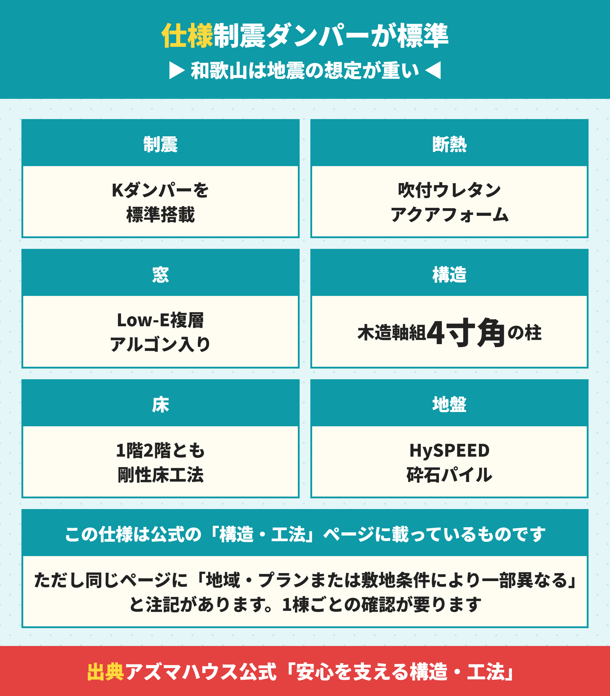アズマハウスの建売の標準仕様