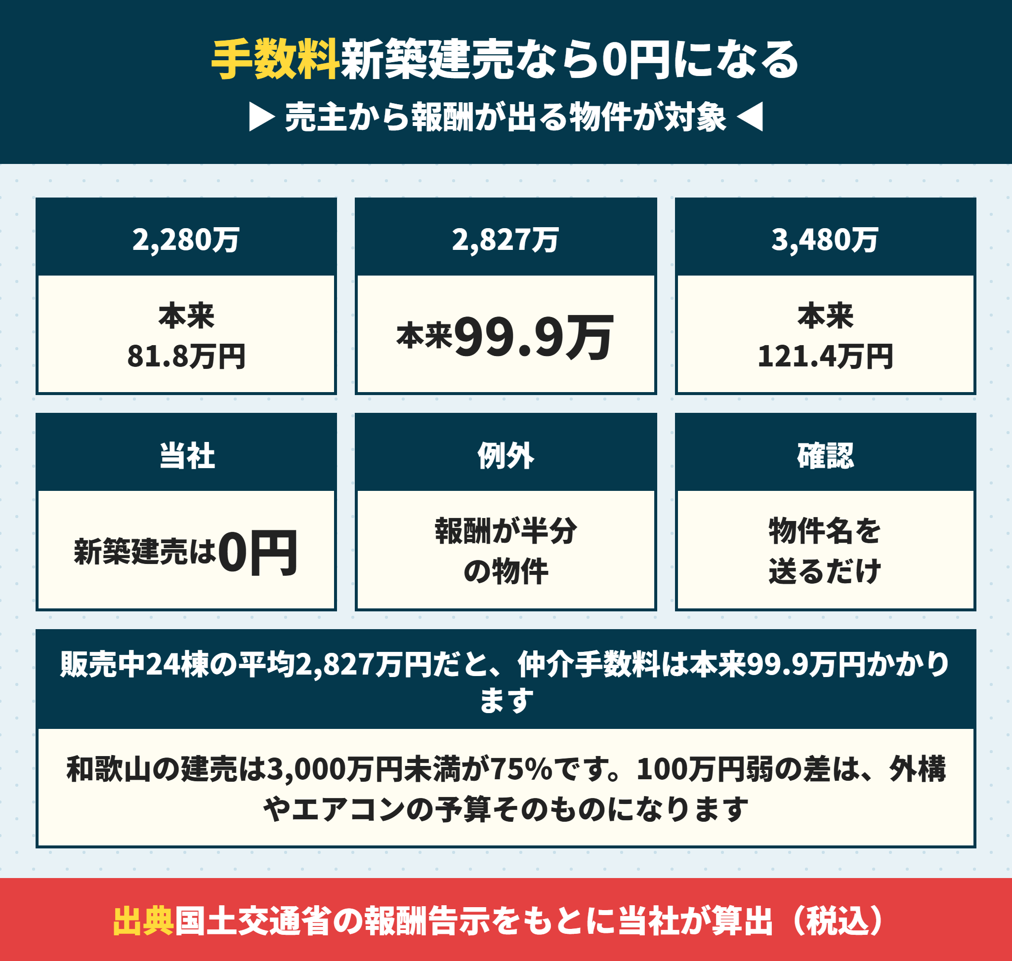 アズマハウスの建売を仲介手数料0円で買う