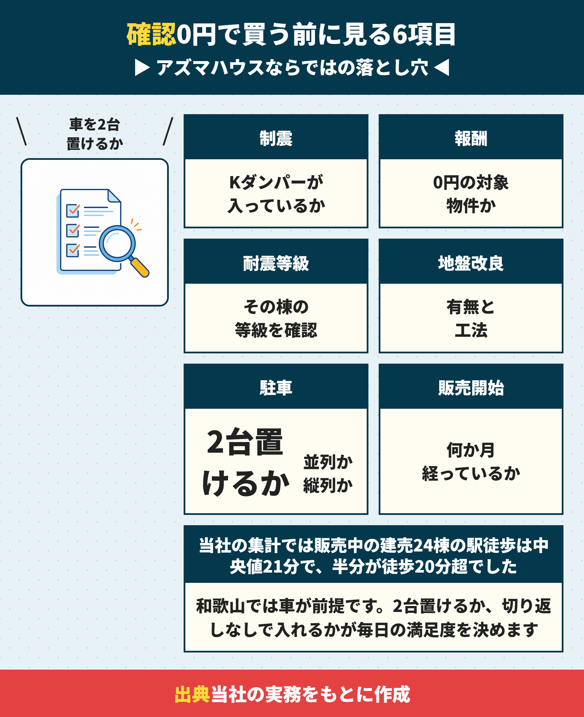 アズマハウスの建売を買う前に確認する6項目