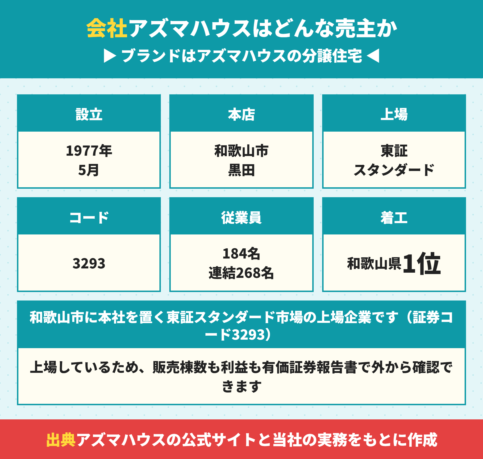 アズマハウスの会社概要とアズマハウスの分譲住宅