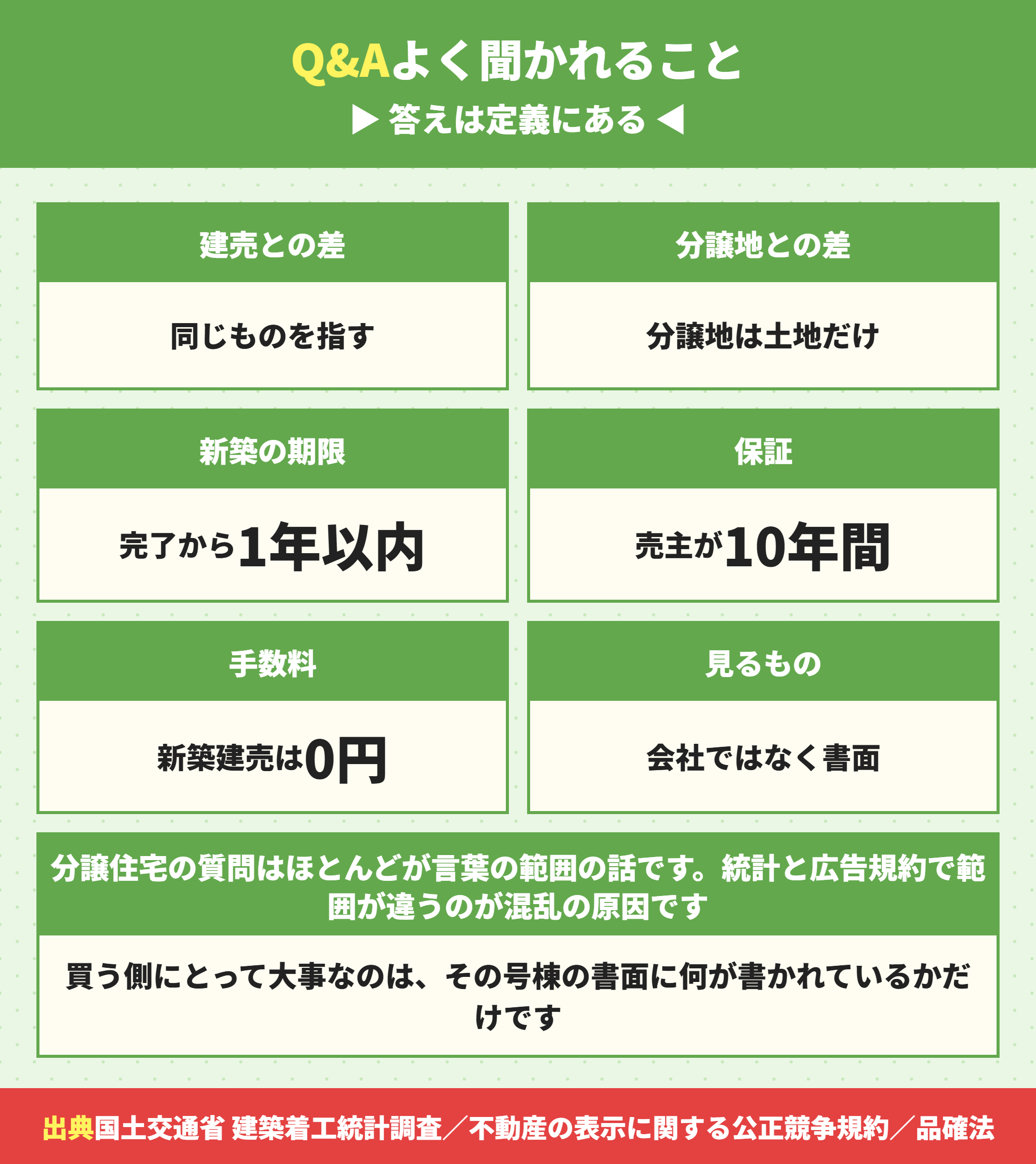 分譲住宅についてよくある質問の要点
