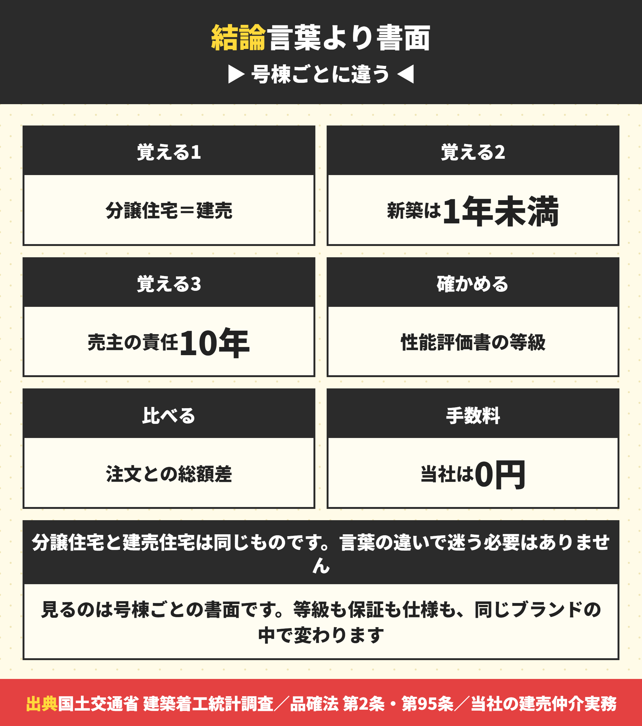 分譲住宅を判断する手順のまとめ