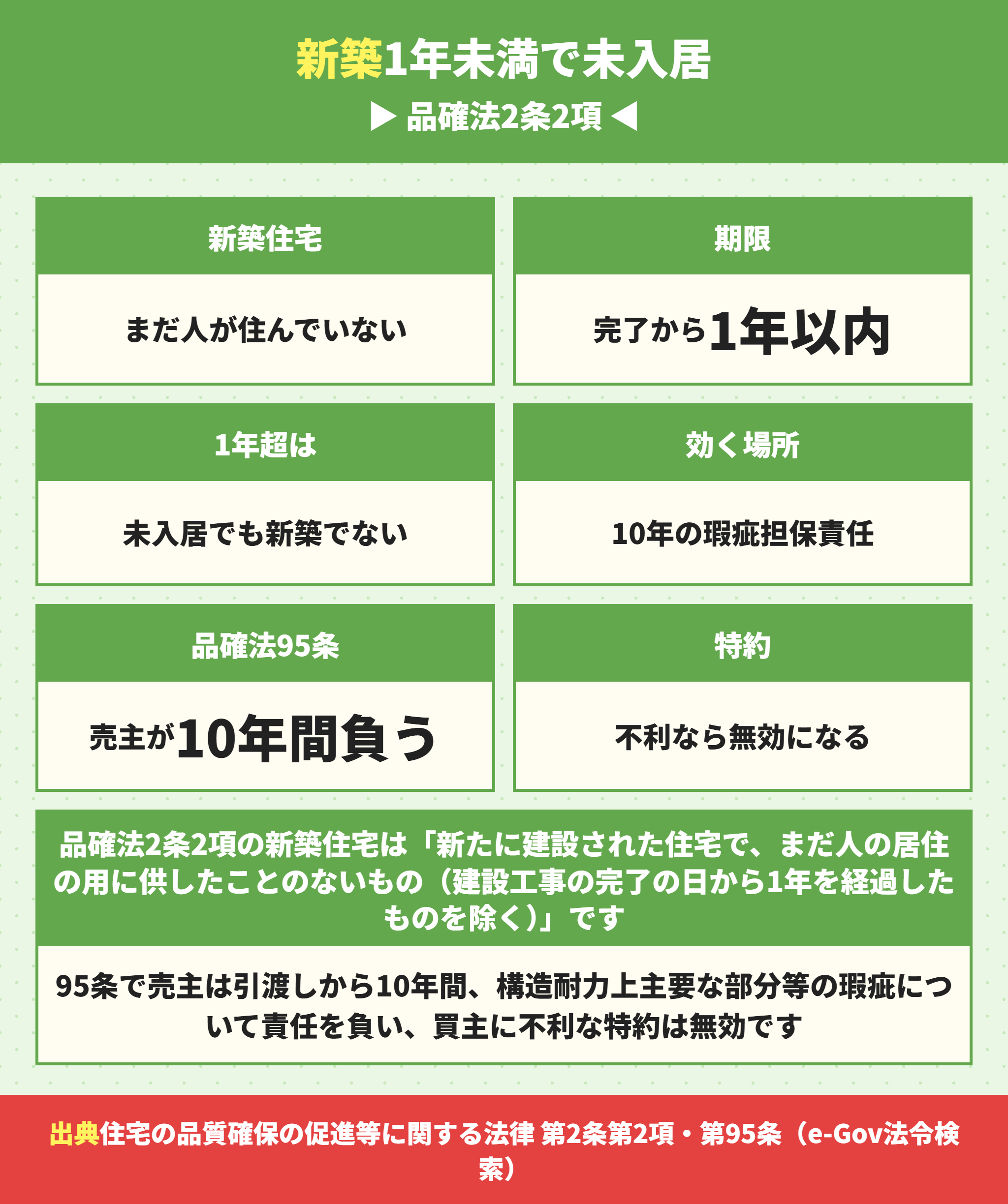 新築住宅の定義と10年の瑕疵担保責任
