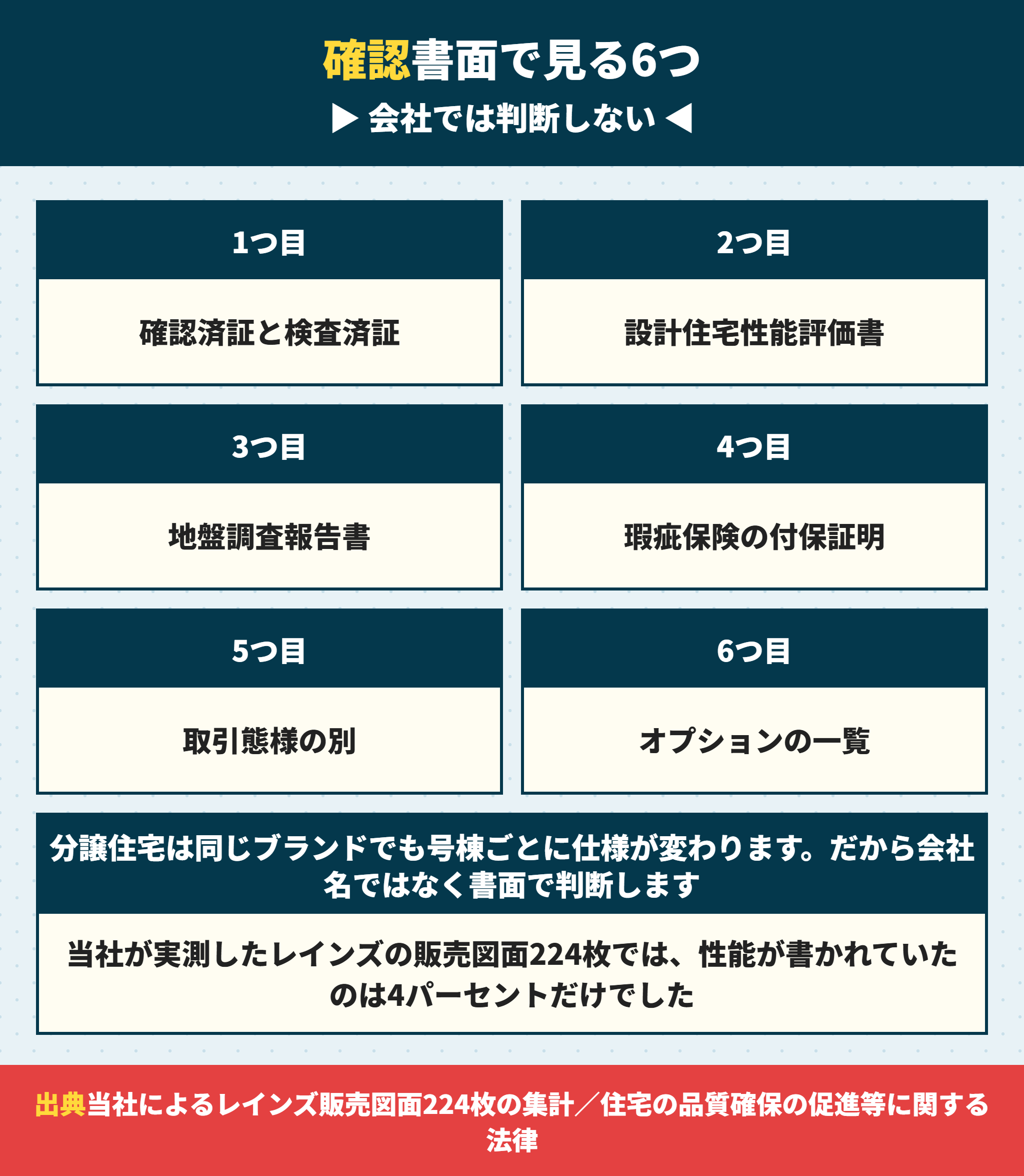 分譲住宅を選ぶときに書面で確かめる6つ
