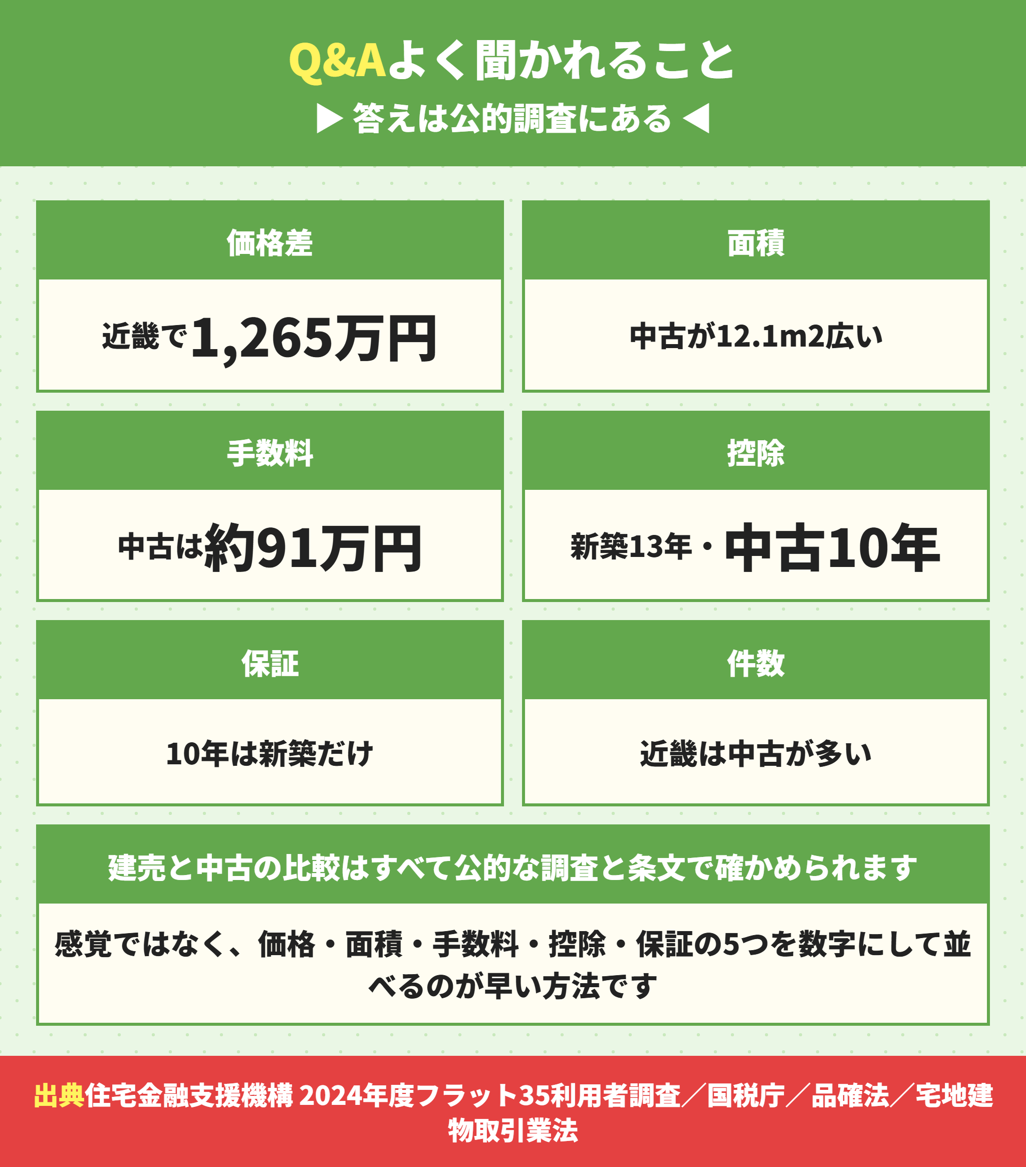 建売と中古についてよくある質問の要点