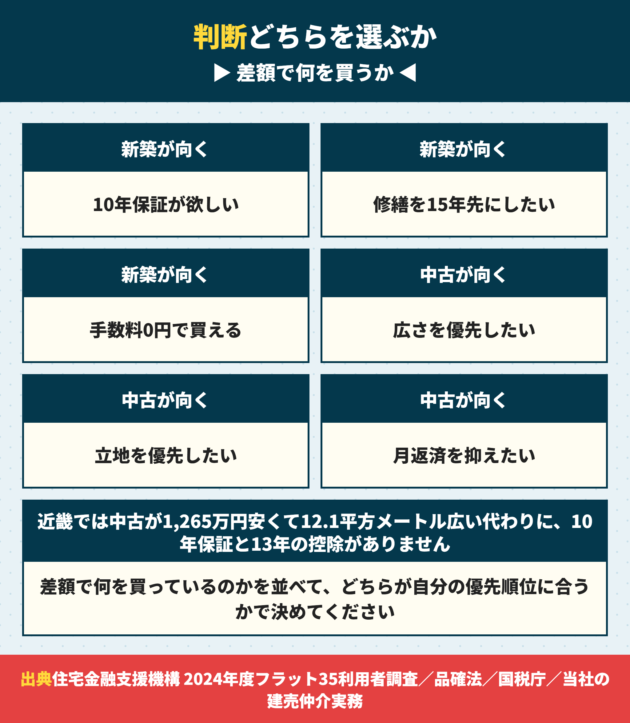 新築建売と中古戸建のどちらを選ぶかの判断軸