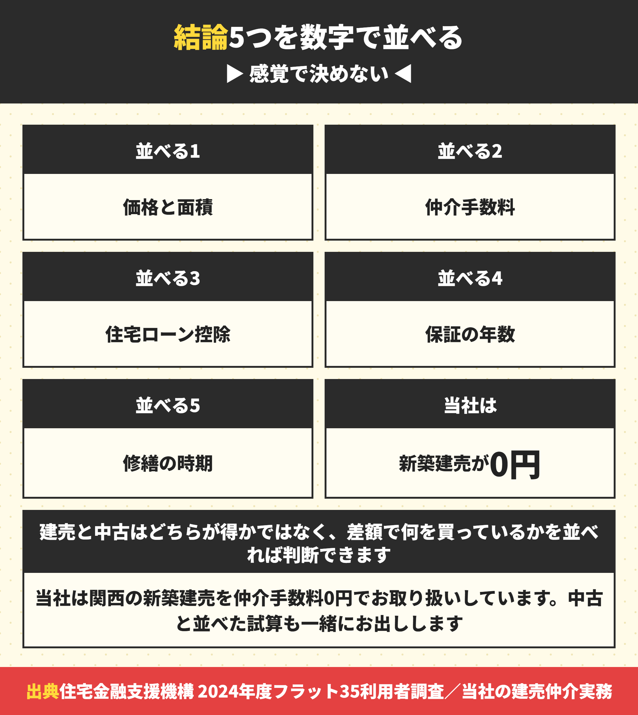 建売と中古を比べる5つの軸のまとめ