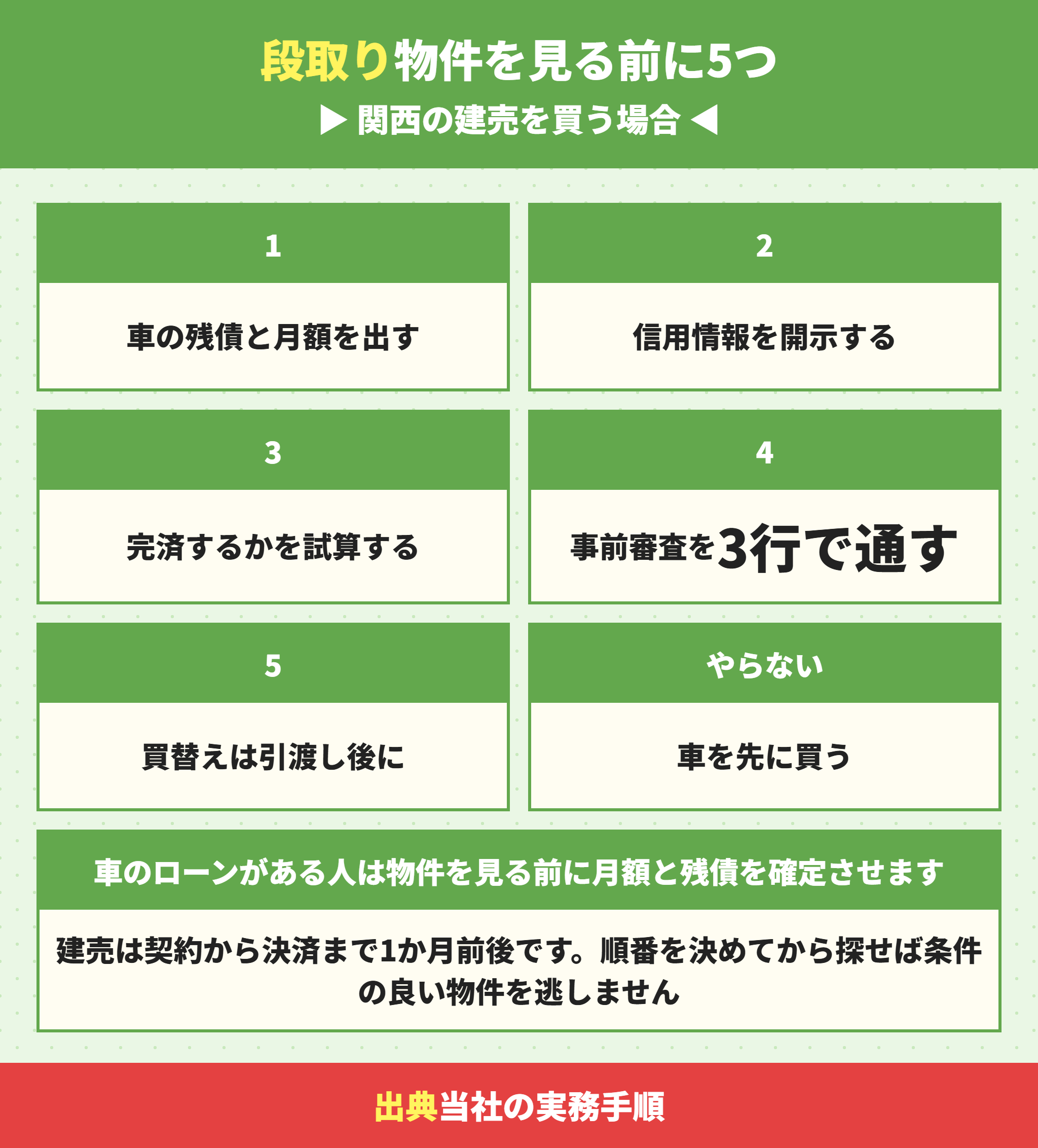 車のローンがある人が関西の建売を買うときの段取り