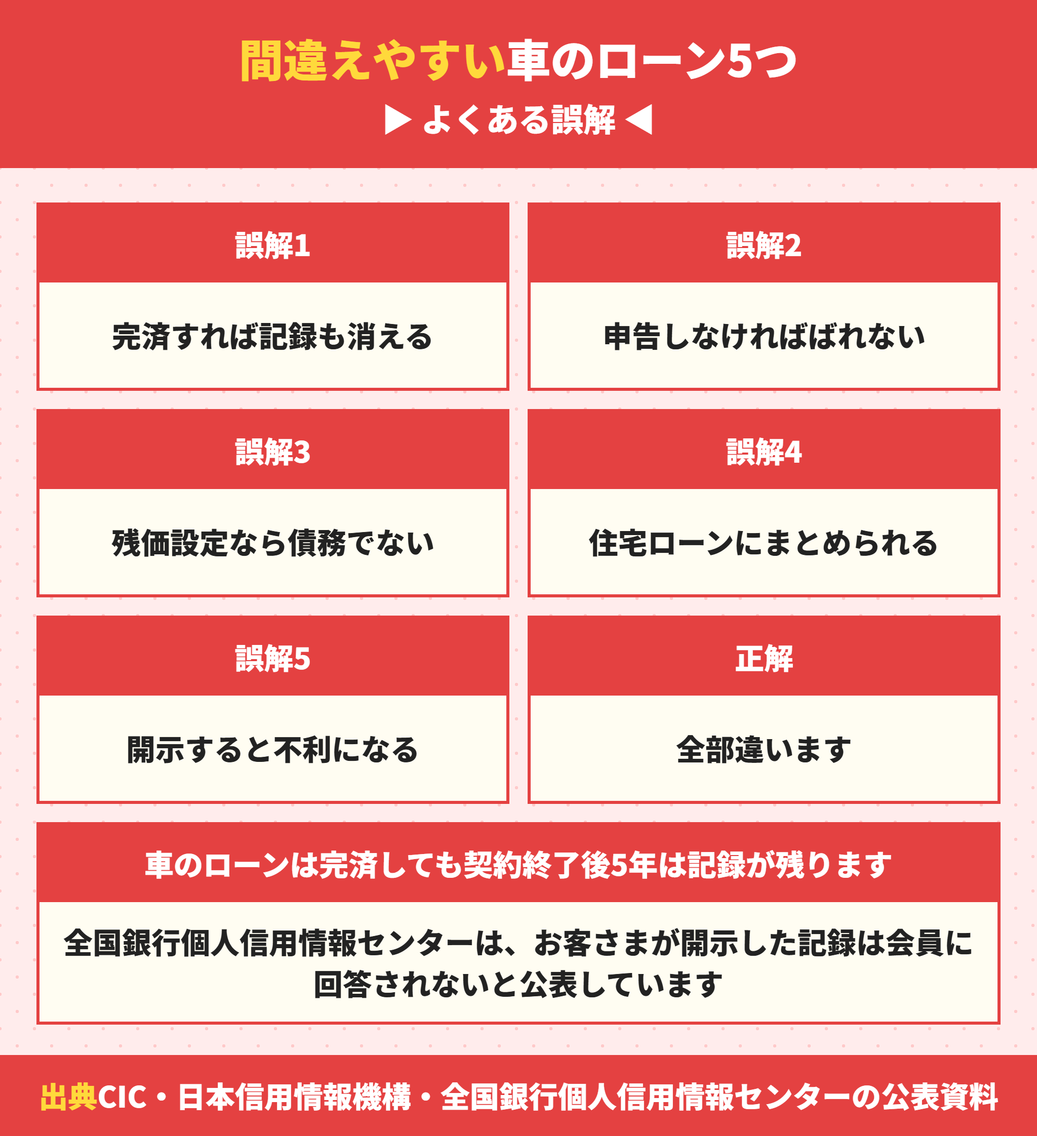 車のローンと住宅ローンで間違えやすい5つの誤解