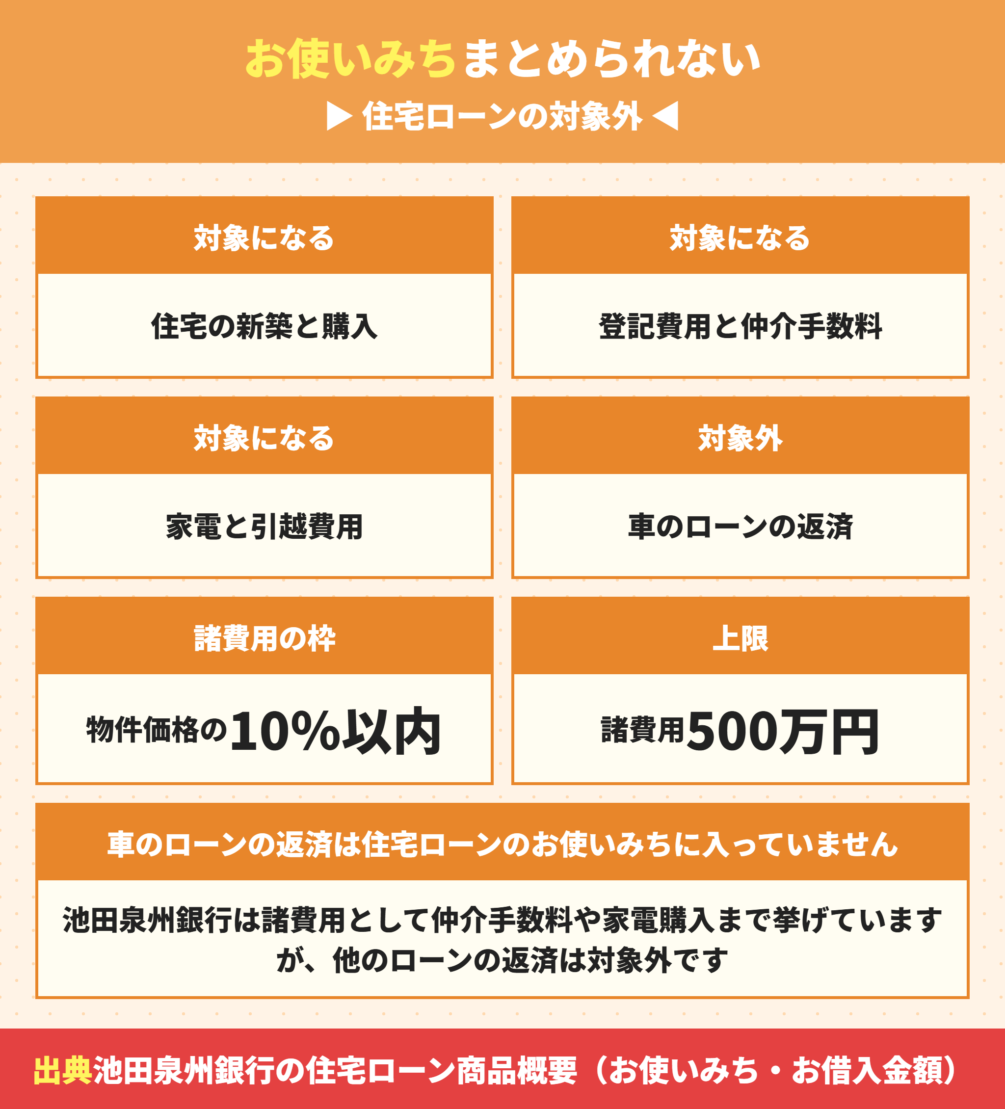 住宅ローンのお使いみちに車のローンの返済は含まれない