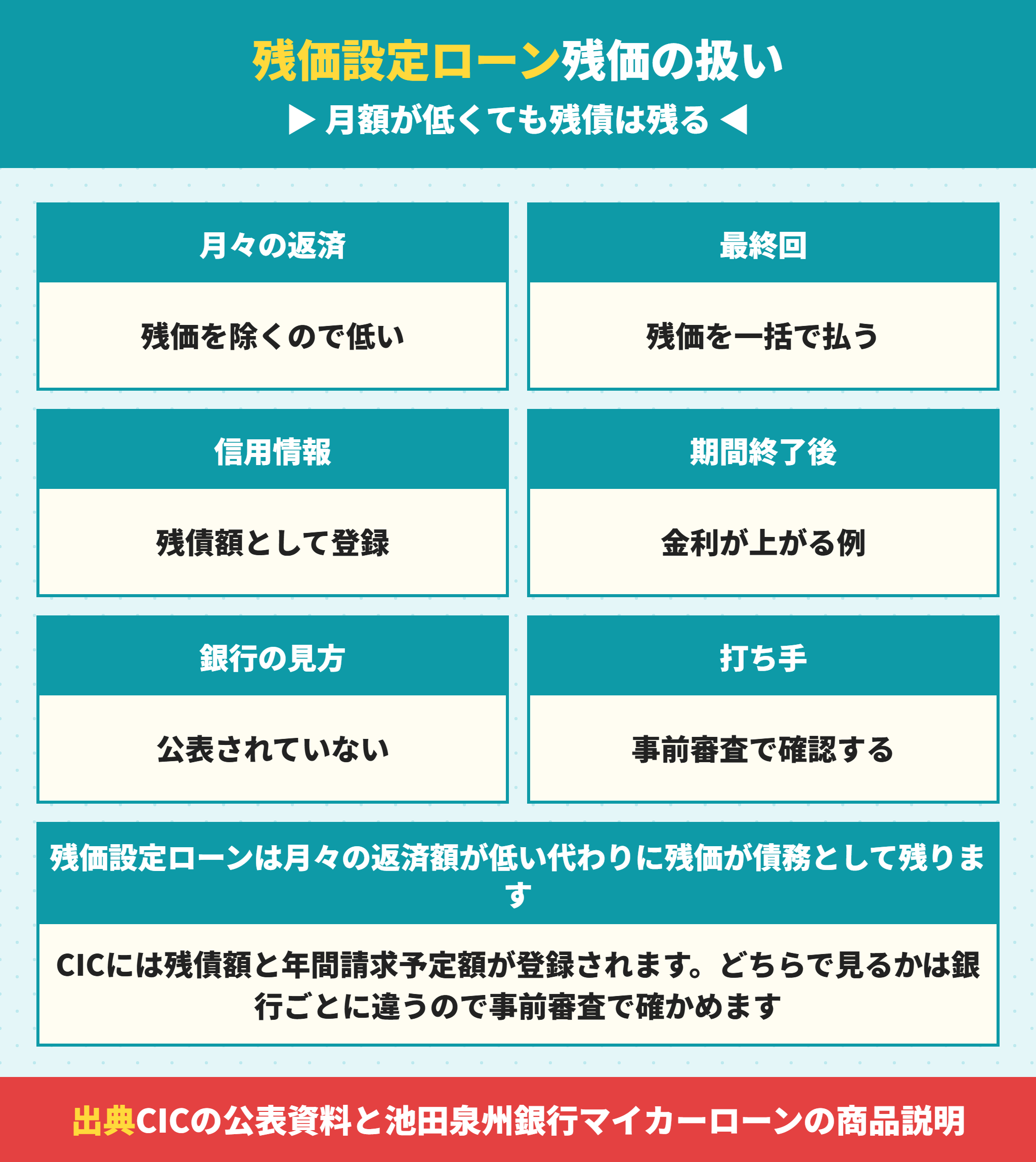 残価設定ローンの残価が住宅ローンの審査でどう扱われるか