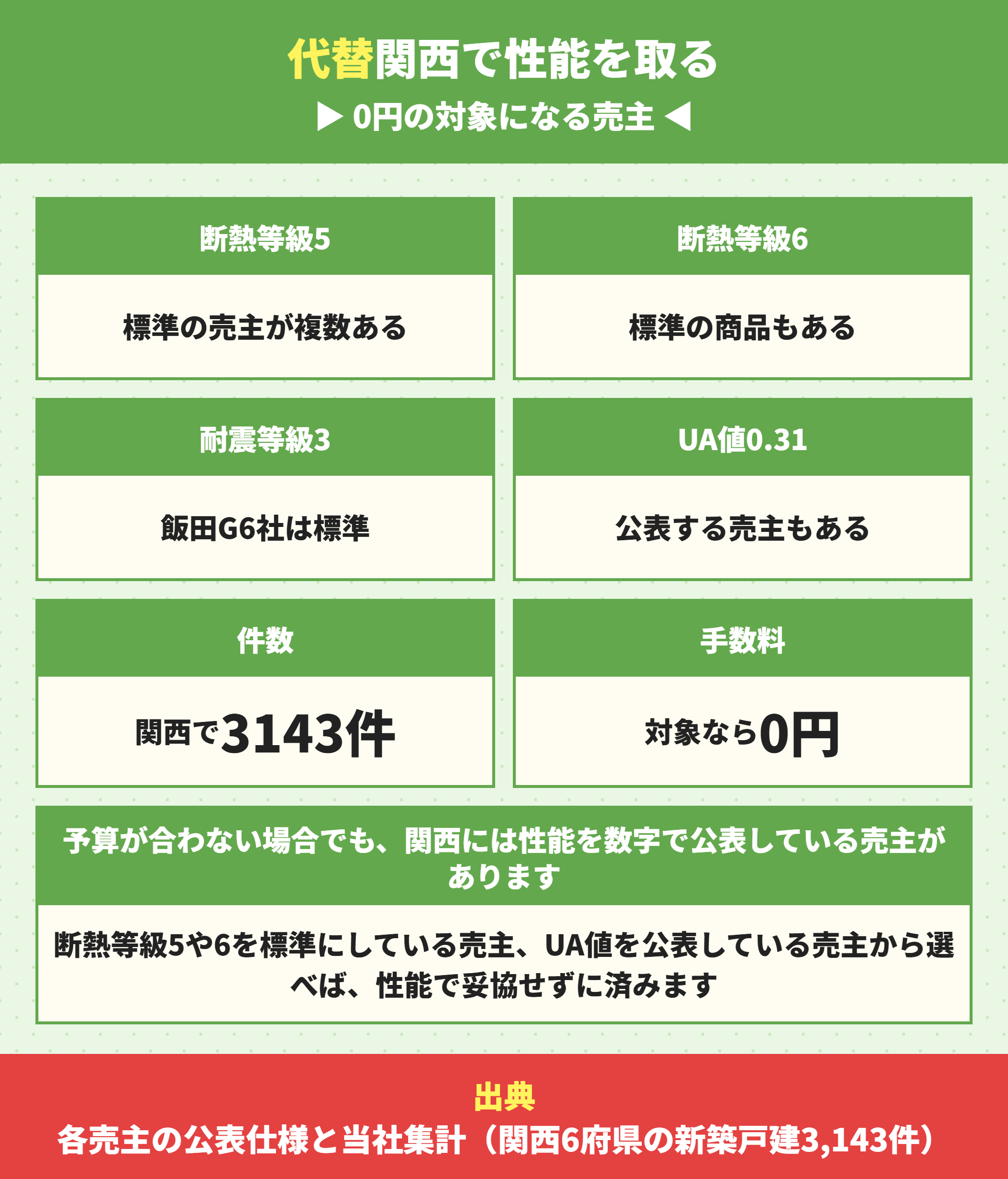 コモンステージの代わりに関西で性能を取る選び方