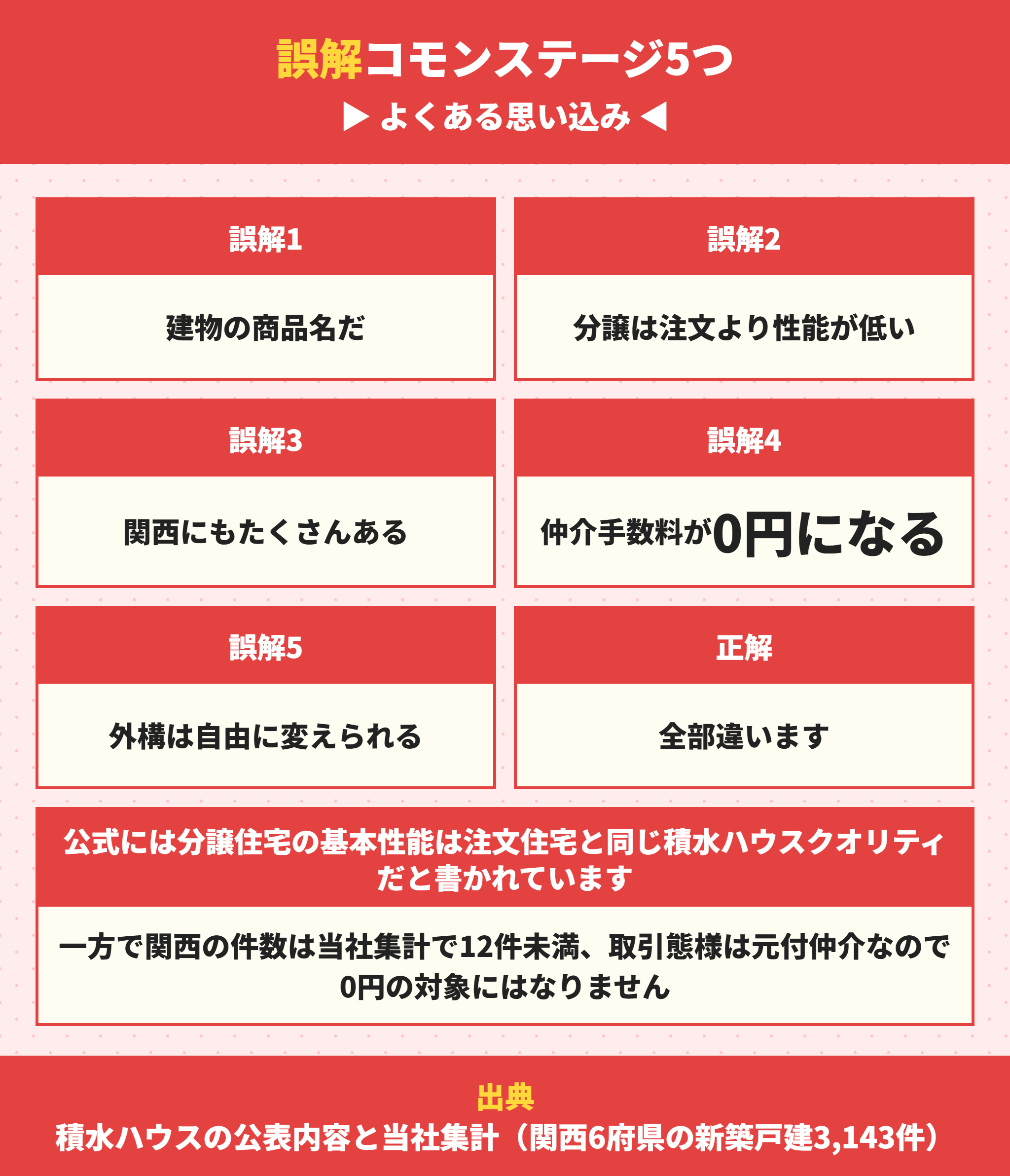 コモンステージでよくある5つの誤解