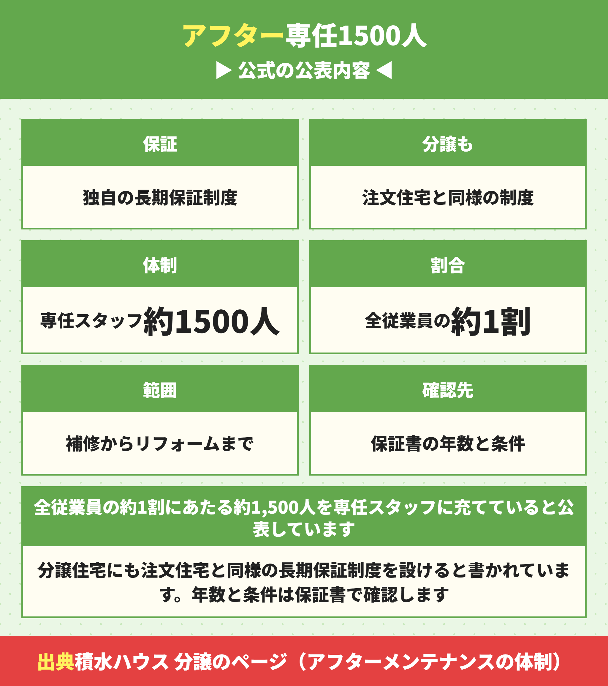 コモンステージのアフターサービスの体制