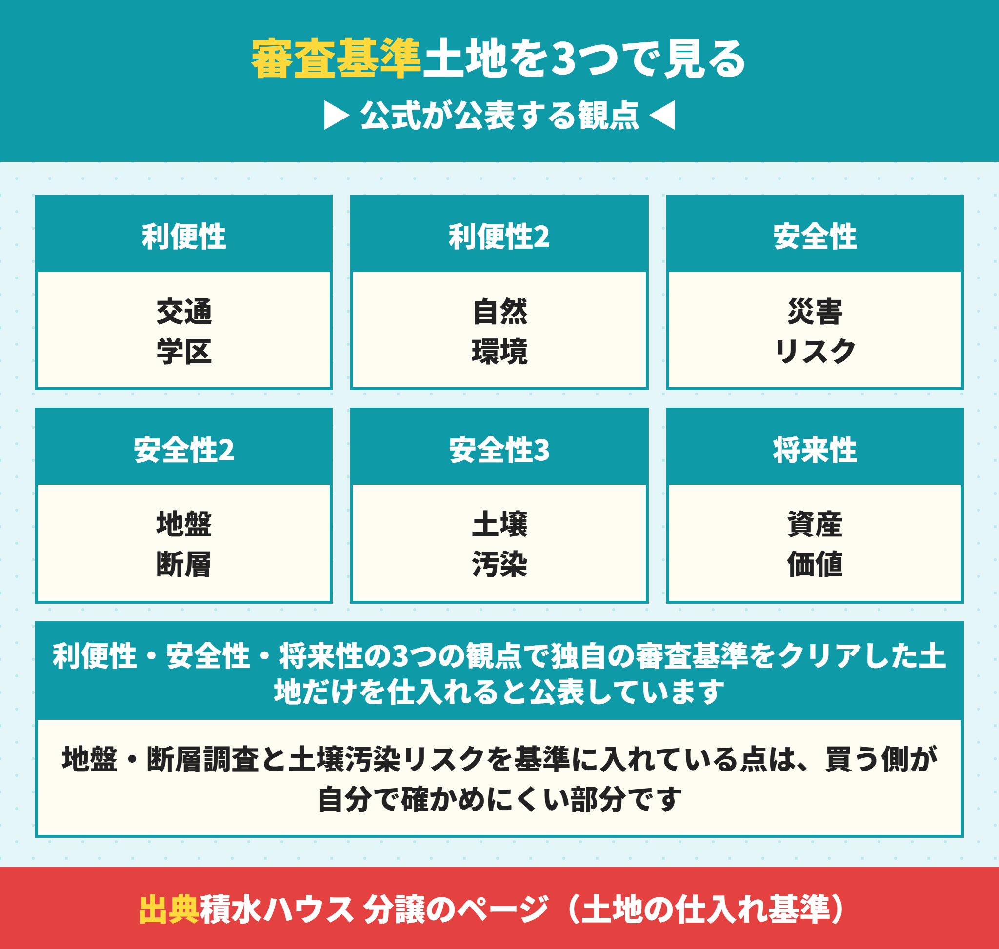 コモンステージの土地の審査基準