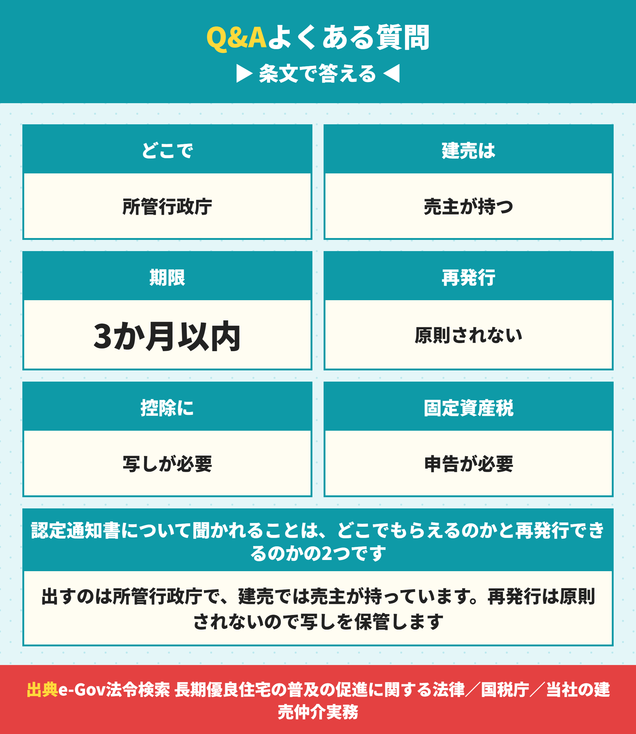 長期優良住宅の認定通知書についてよくある質問