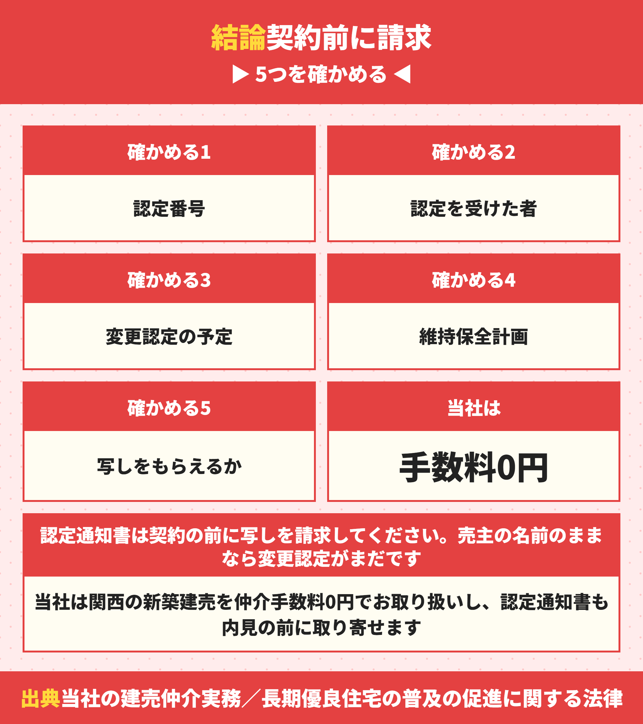 長期優良住宅の認定通知書を確かめる手順