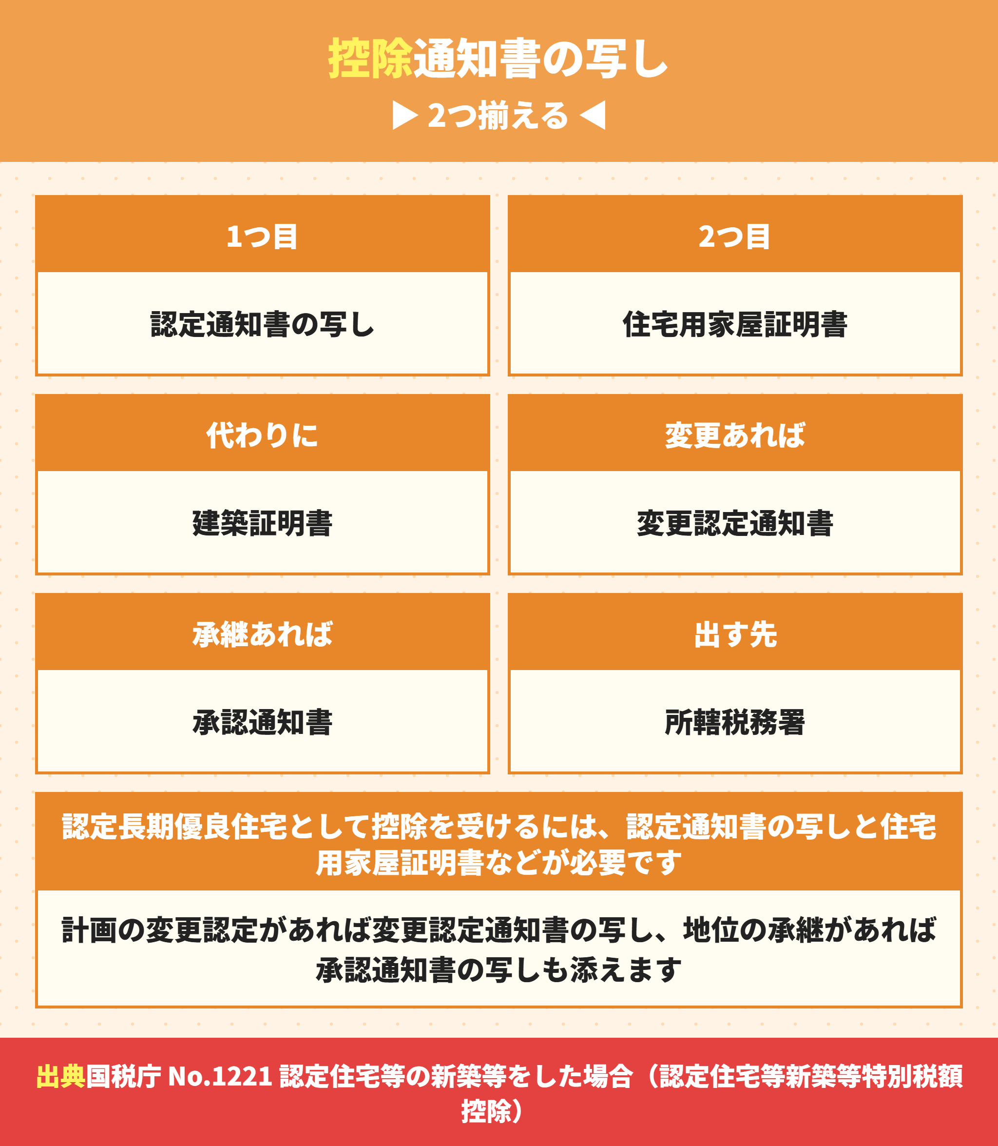 認定長期優良住宅で控除を受けるときの必要書類