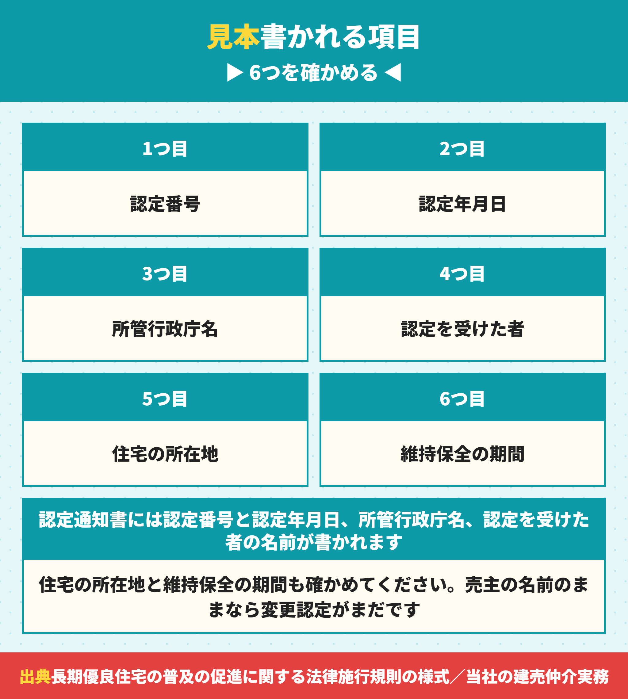 長期優良住宅の認定通知書に書かれる項目