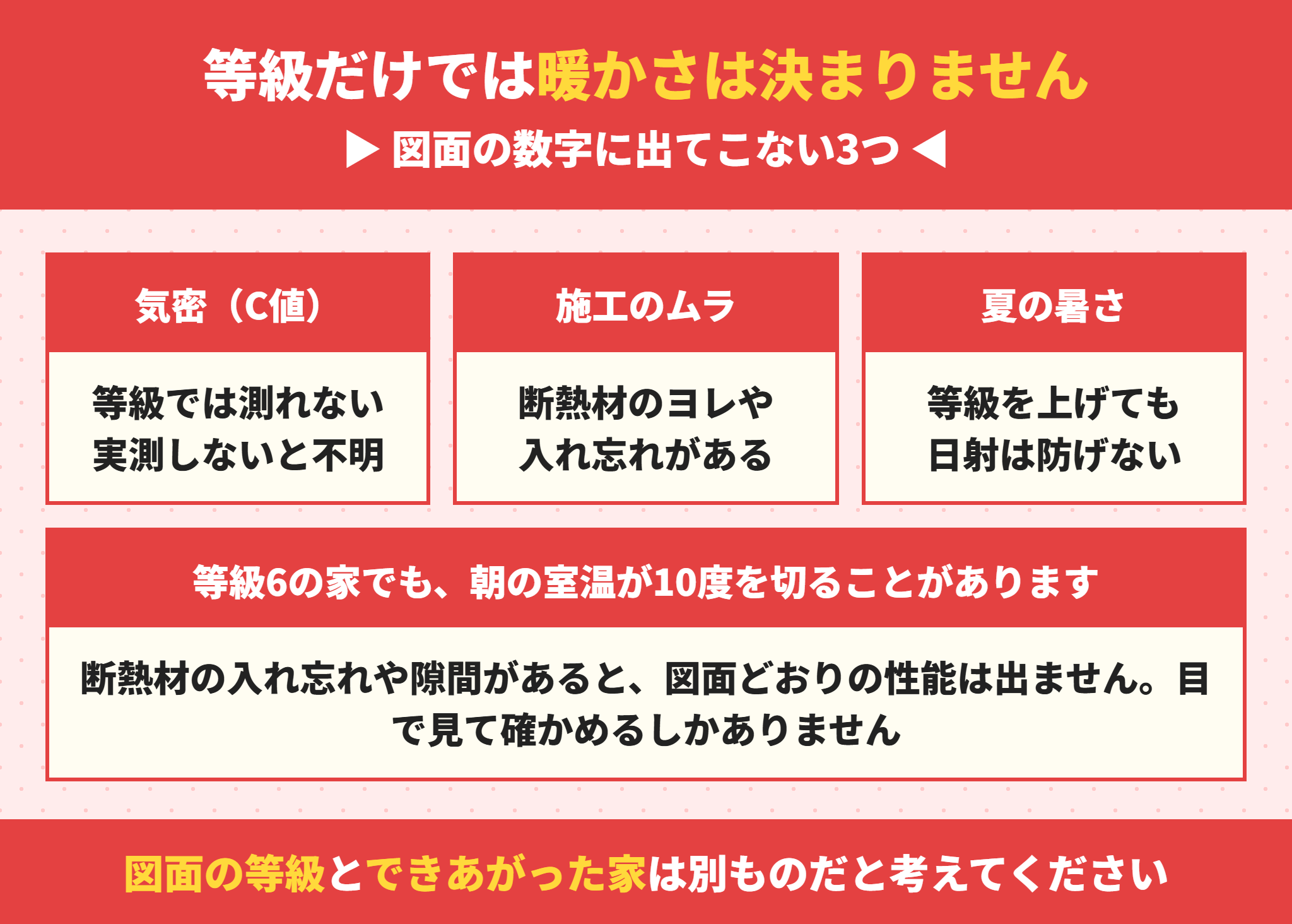 断熱等級だけでは決まらない気密と施工と日射の要素