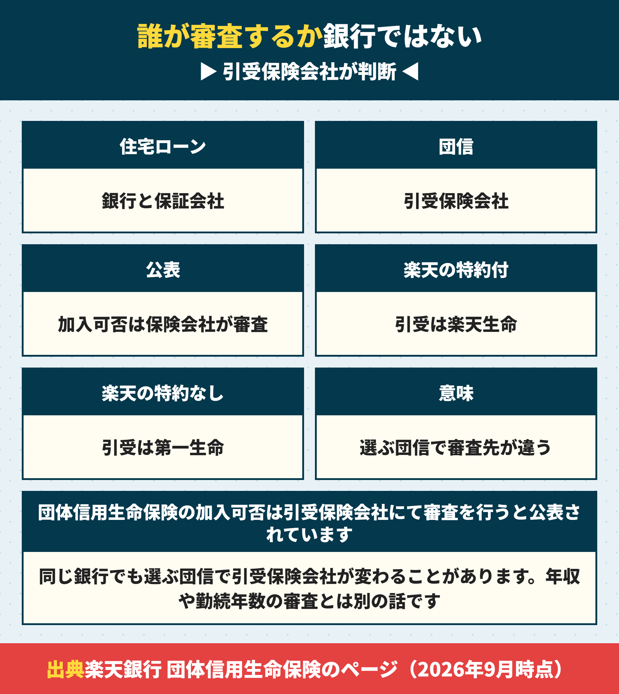 団信の審査をするのは銀行ではなく引受保険会社