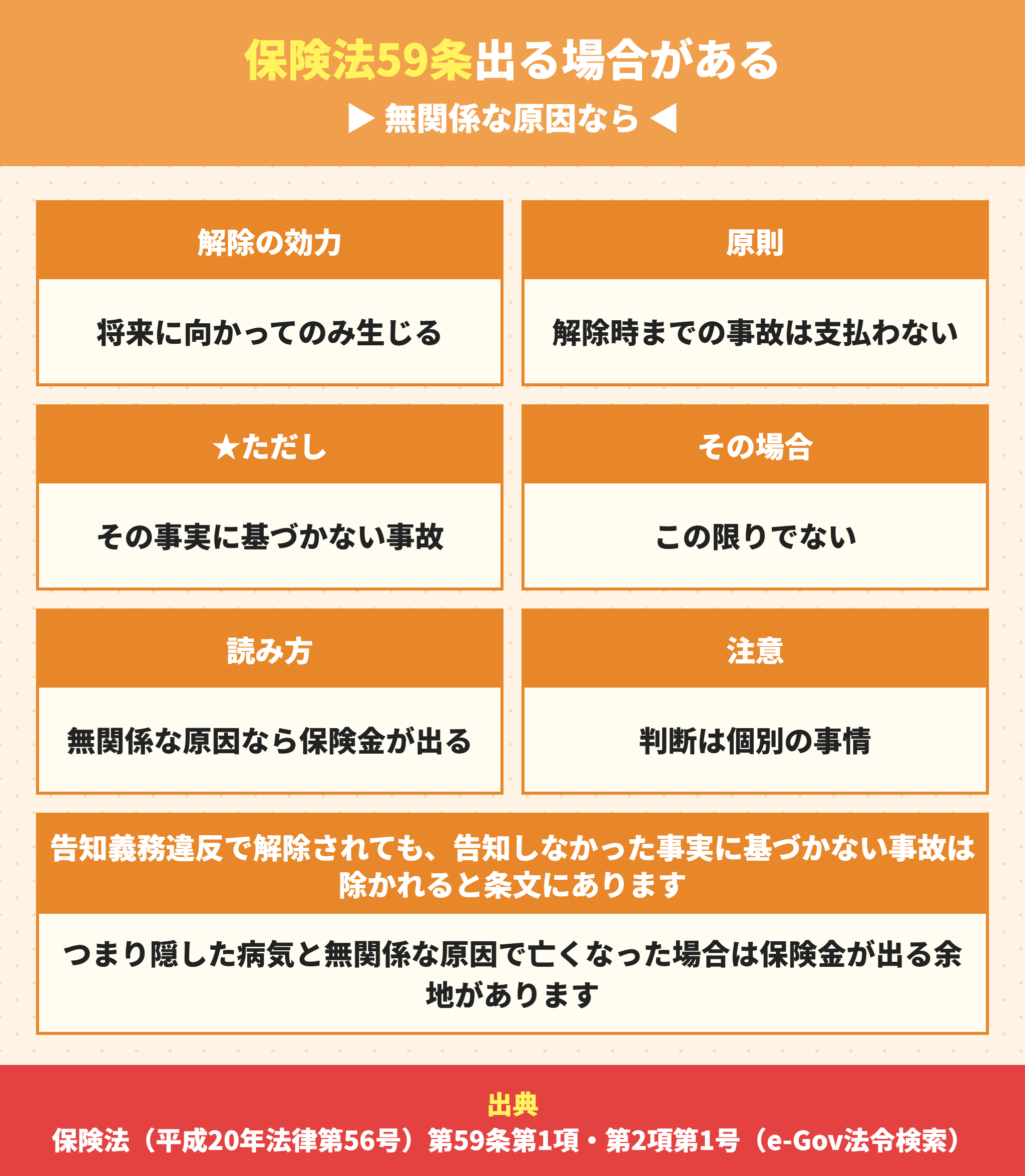 告知義務違反で解除されても保険金が出る場合