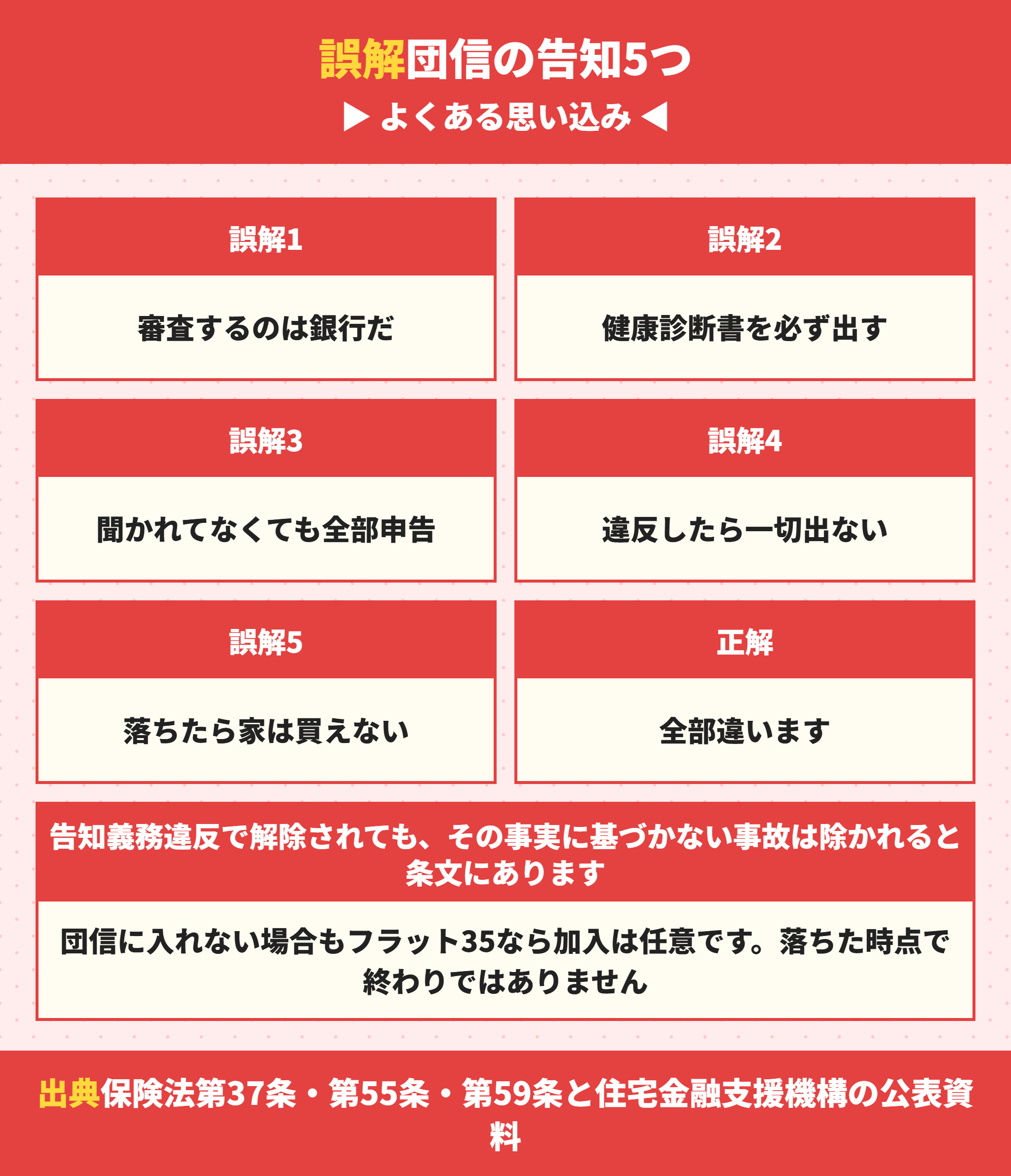 団信の告知でよくある5つの誤解