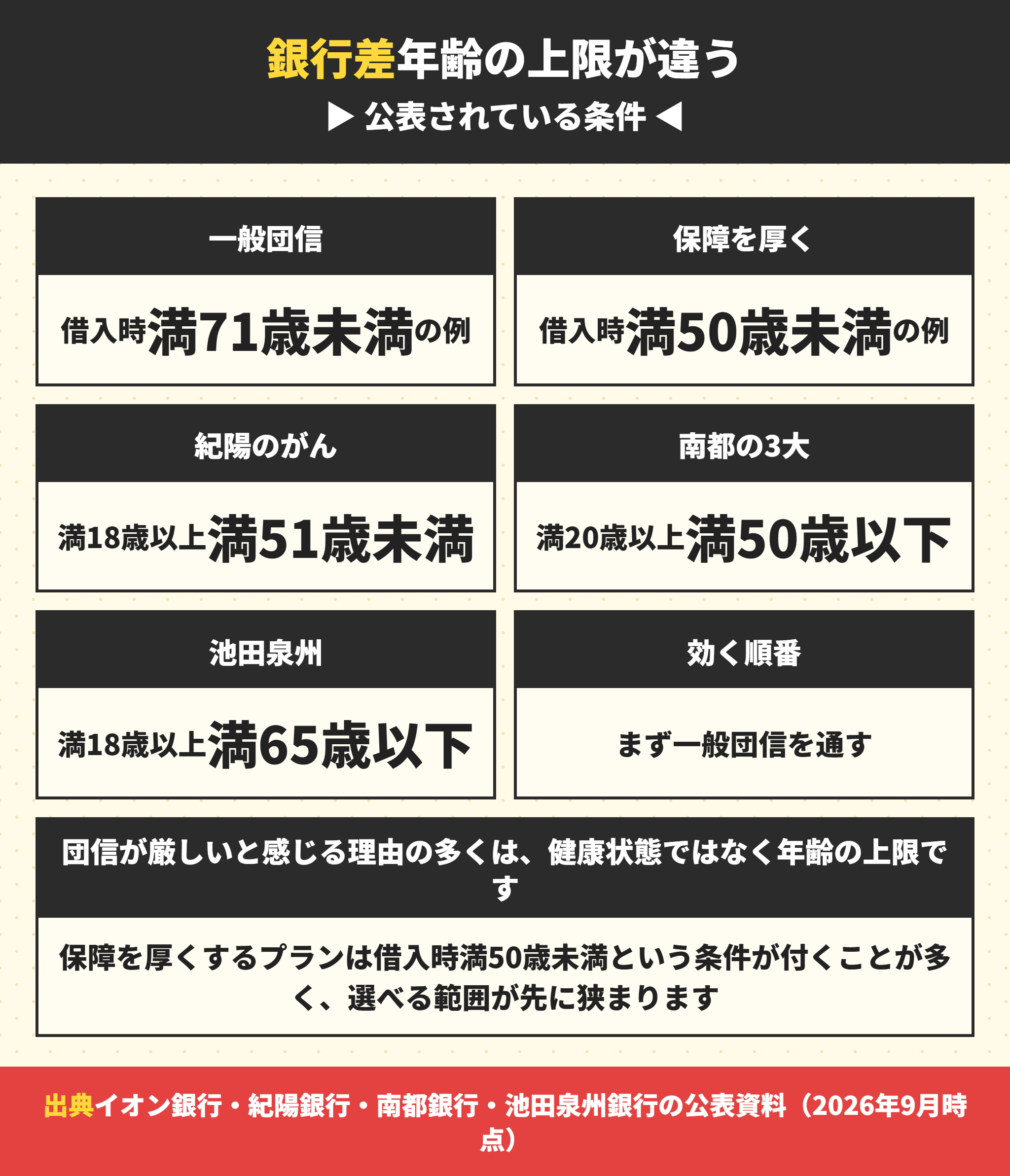 銀行ごとの団信の加入年齢の上限