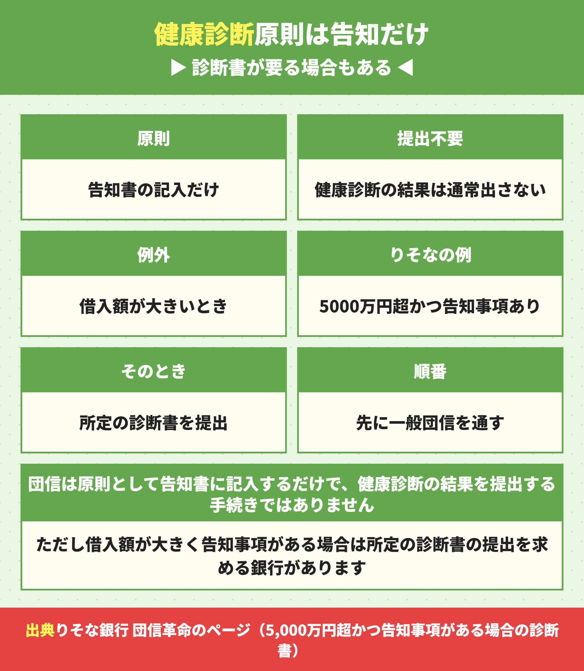 団信で健康診断書が必要になる条件