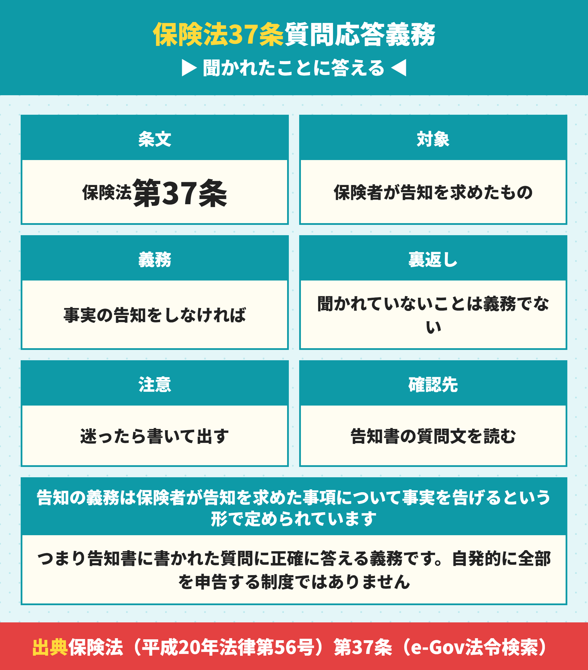 保険法37条が定める団信の告知義務