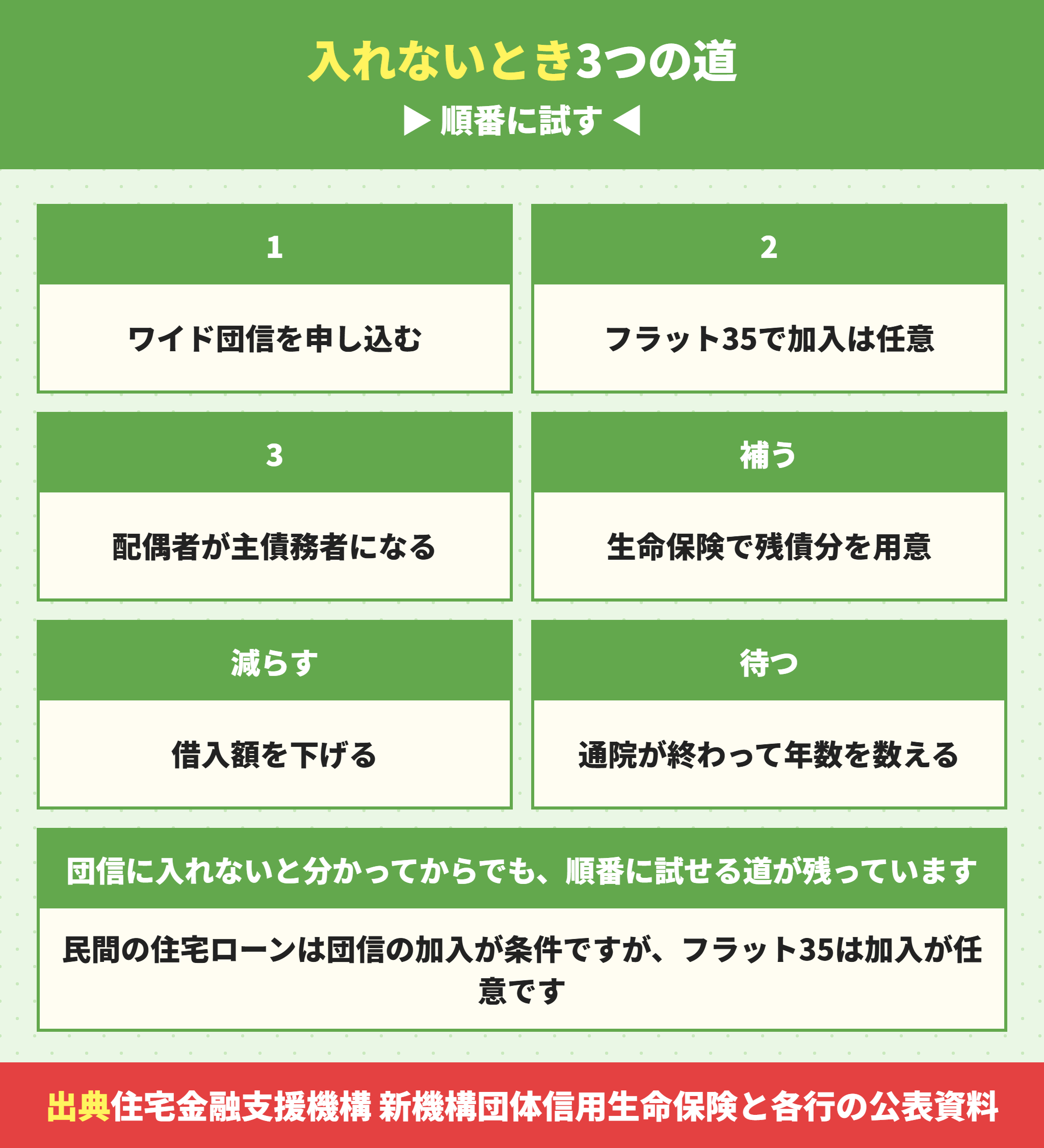 団信に入れないときの3つの選択肢