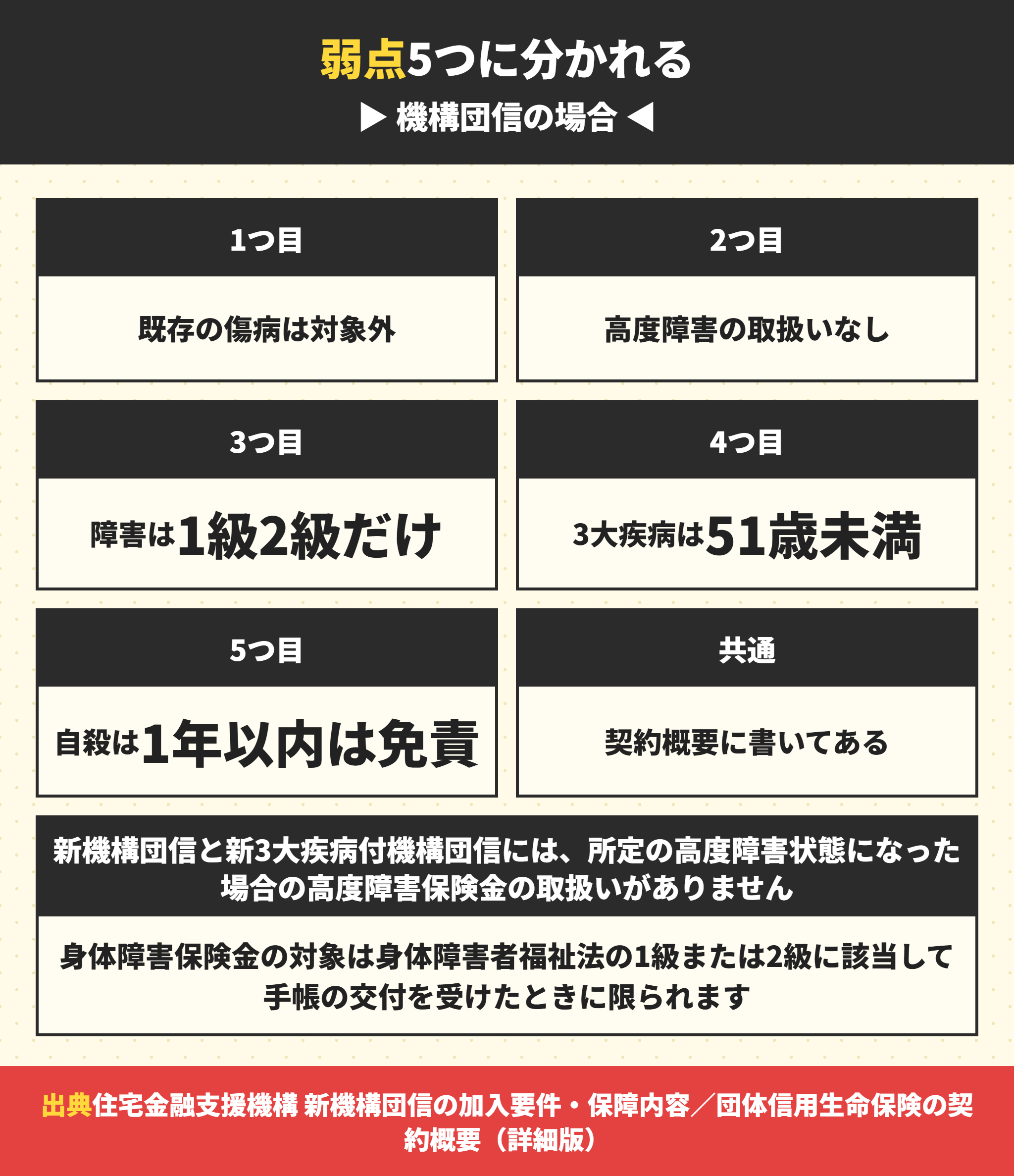 機構団信のデメリット5つ