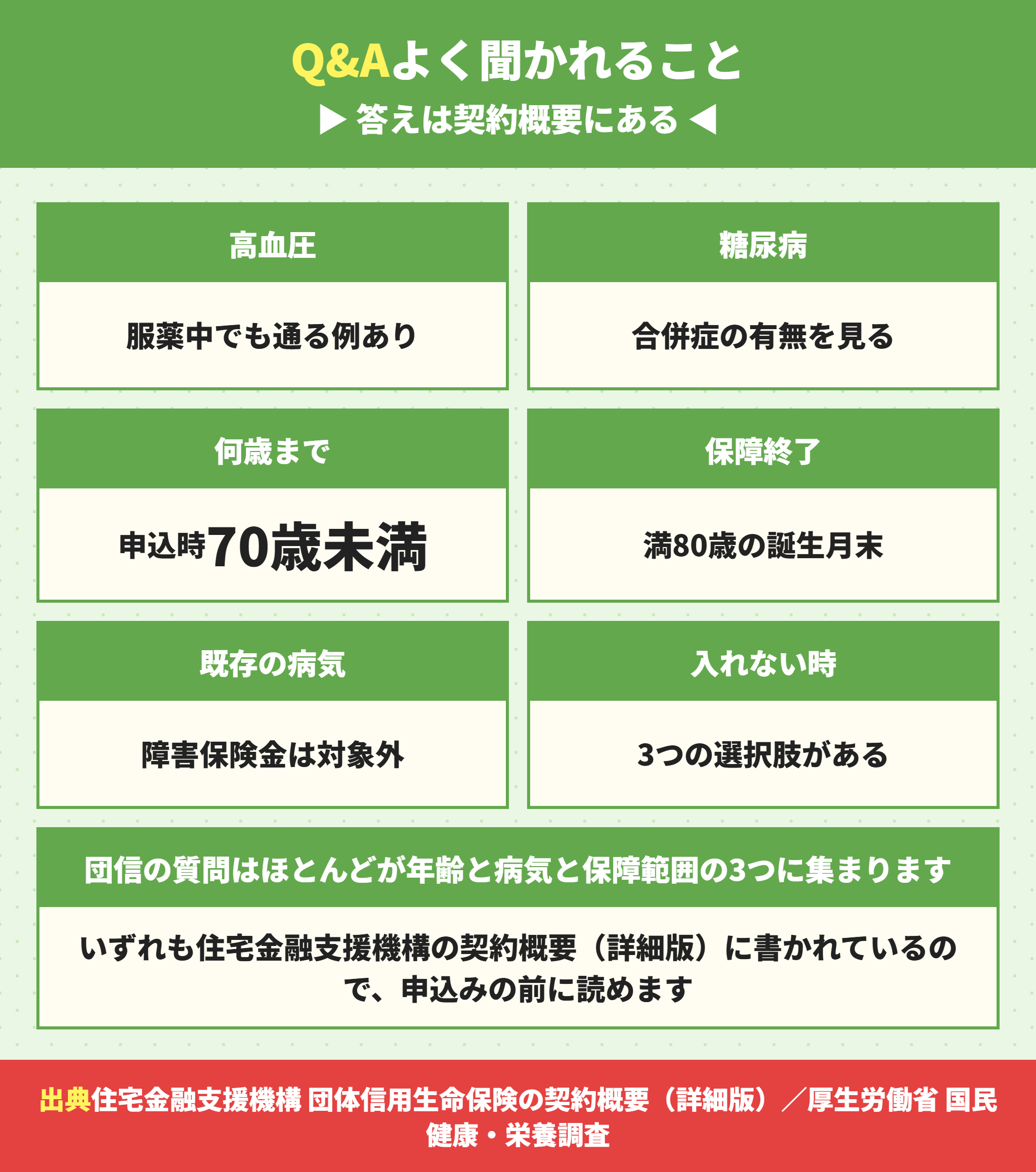 団信についてよくある質問の要点