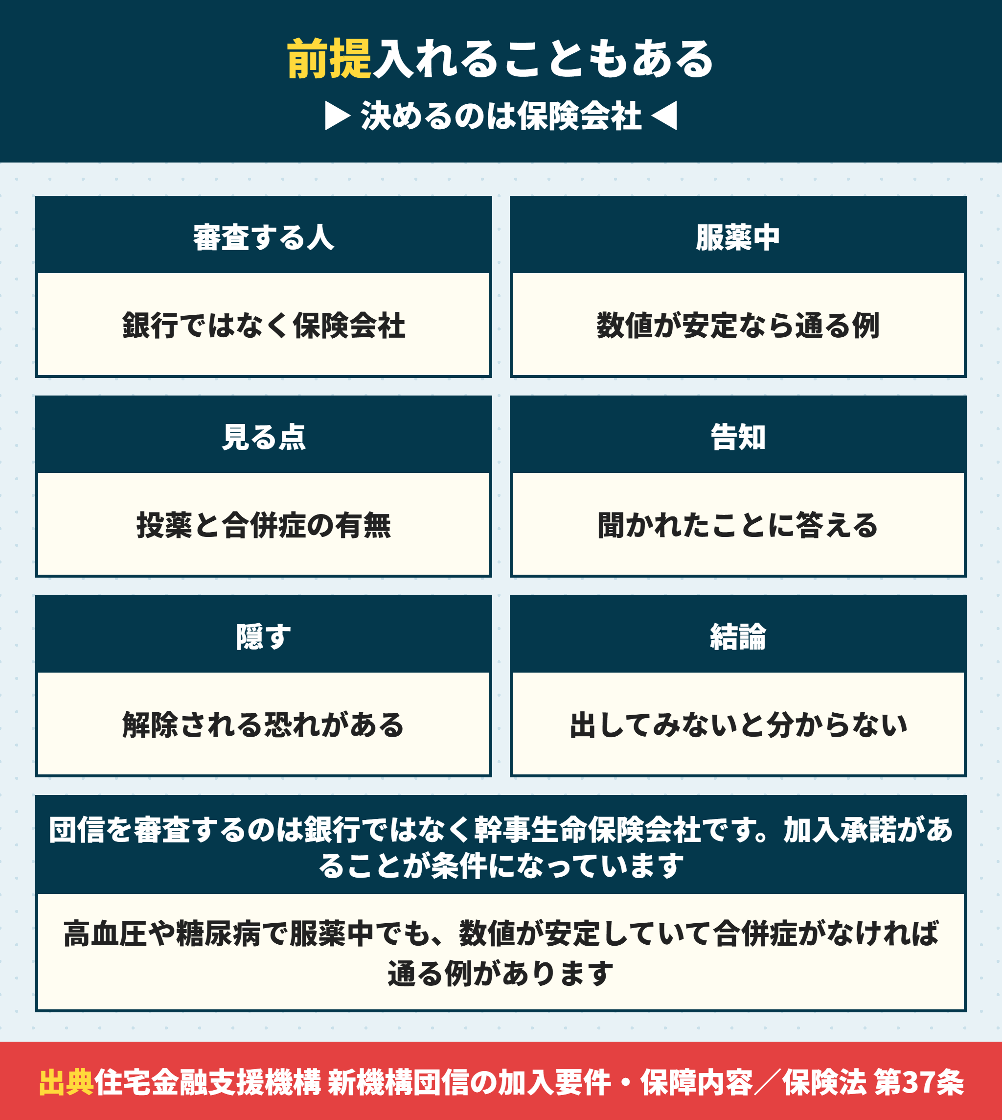団信を審査するのは保険会社であること