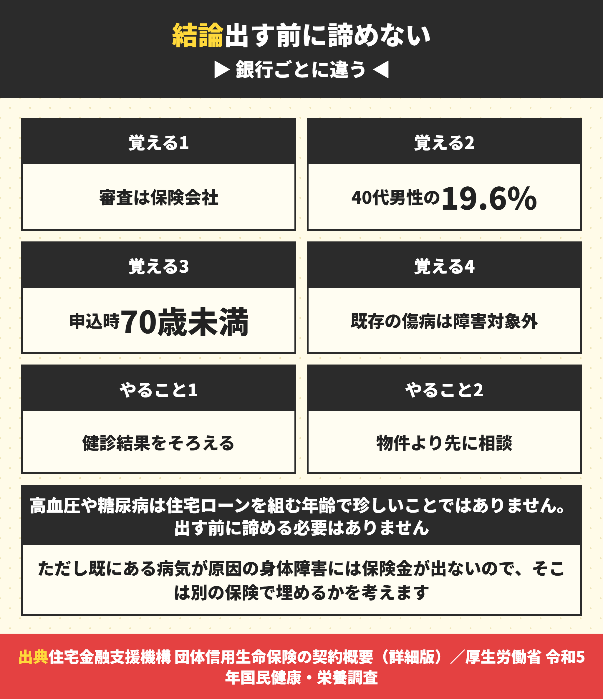 団信を高血圧や糖尿病で検討するときの結論