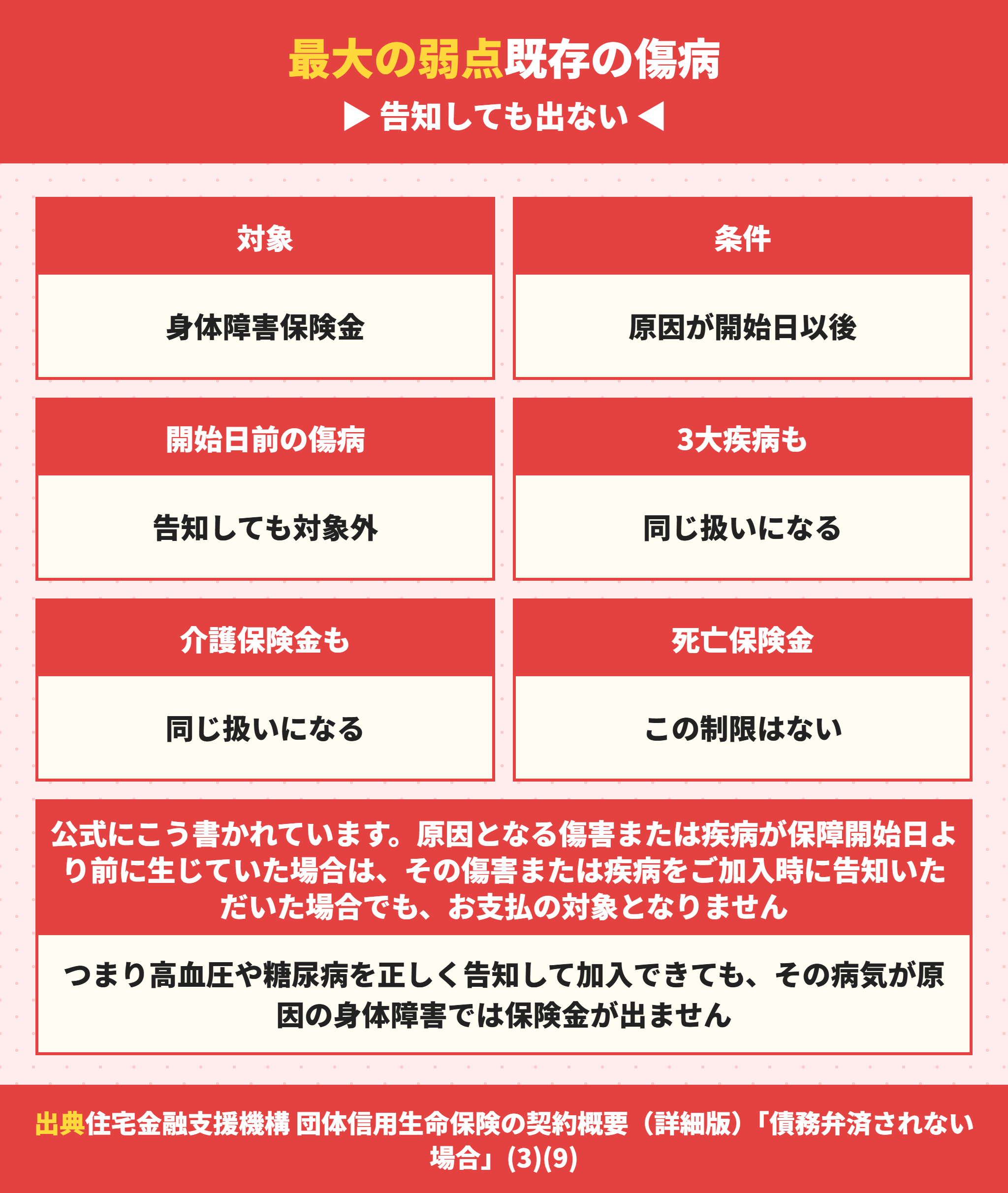 保障開始日前の傷病が原因の障害は対象外になること