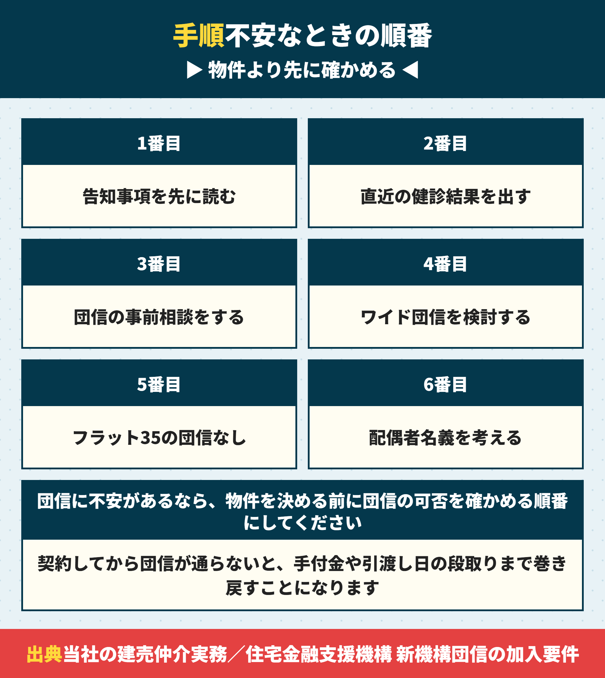 団信に不安があるときの進め方の手順