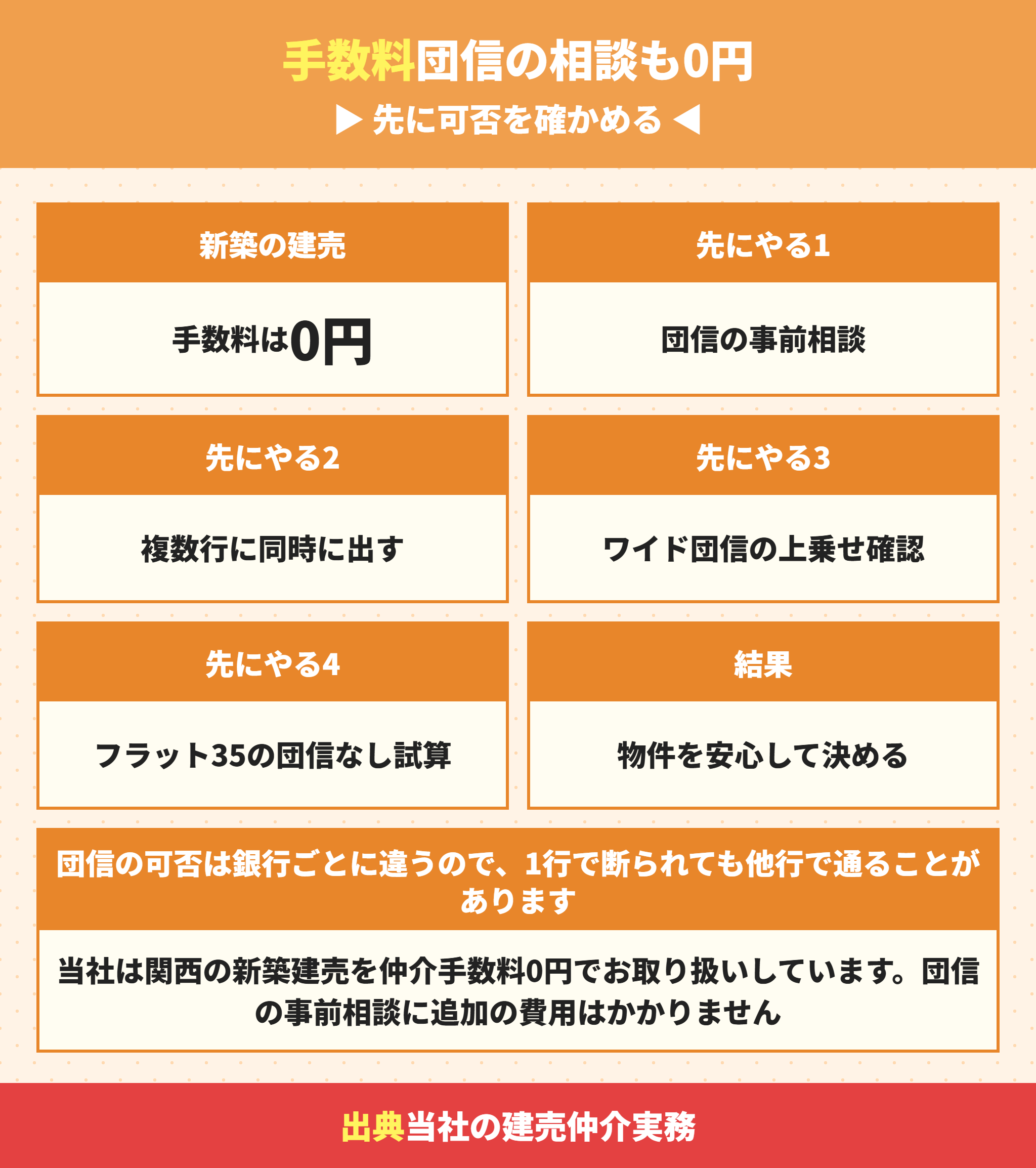 団信の事前相談を仲介手数料0円で行うこと