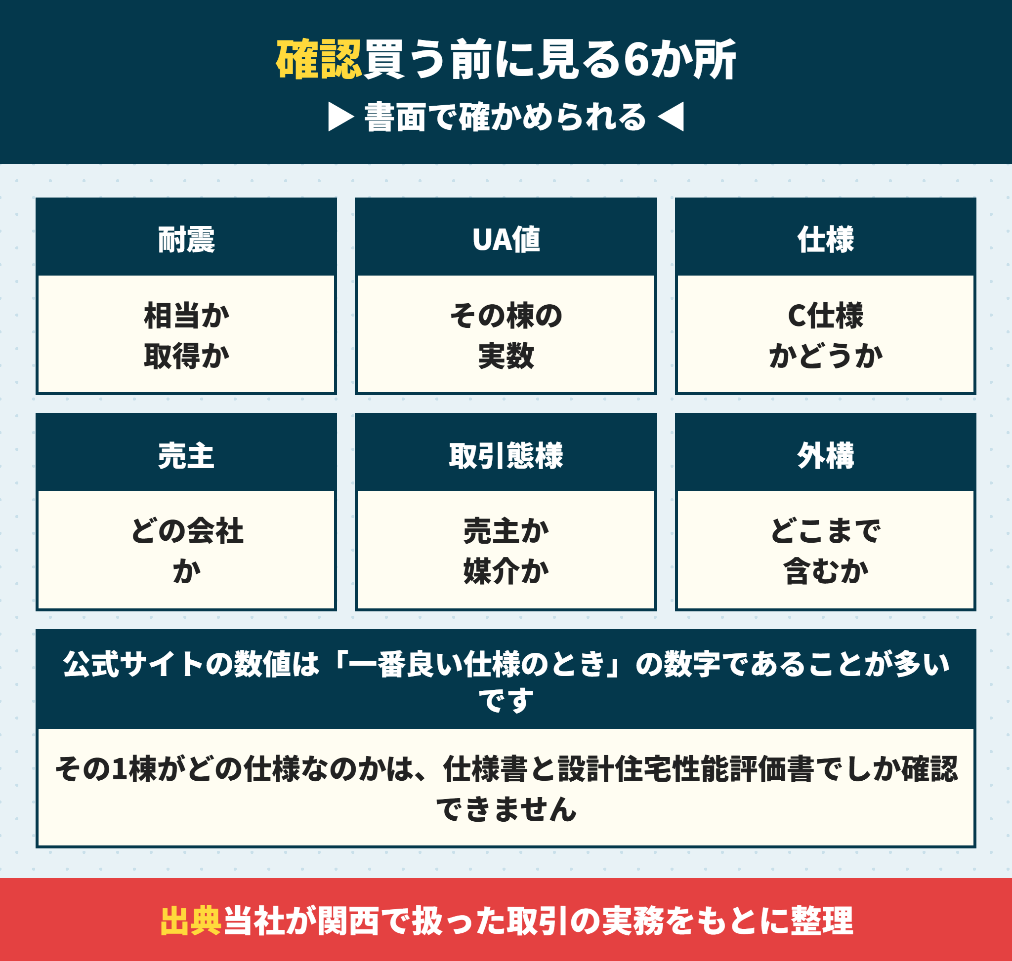 エストコーポレーションの物件を買う前に確認する6か所