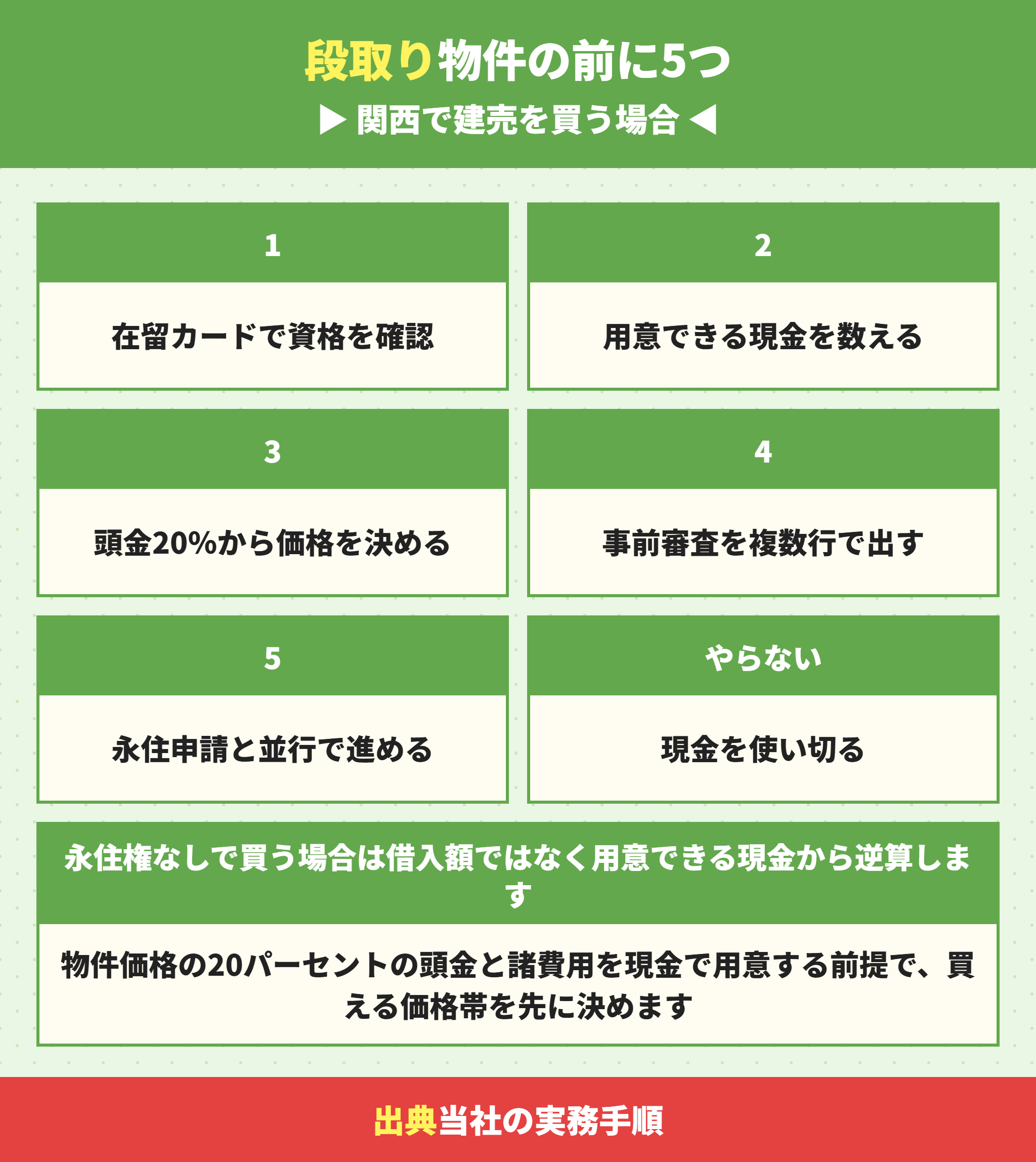 永住権なしで関西の建売を買うときの段取り