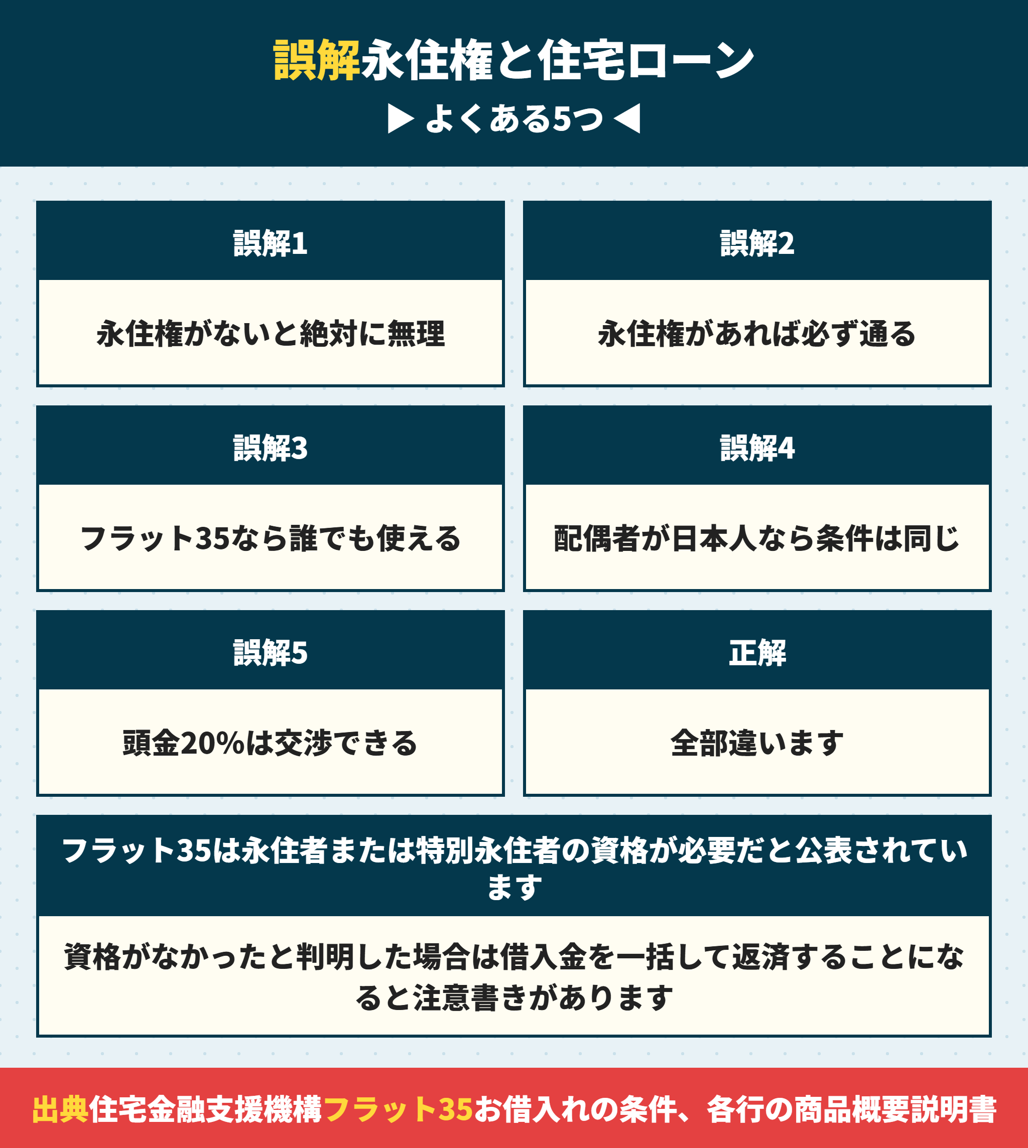 永住権と住宅ローンでよくある5つの誤解