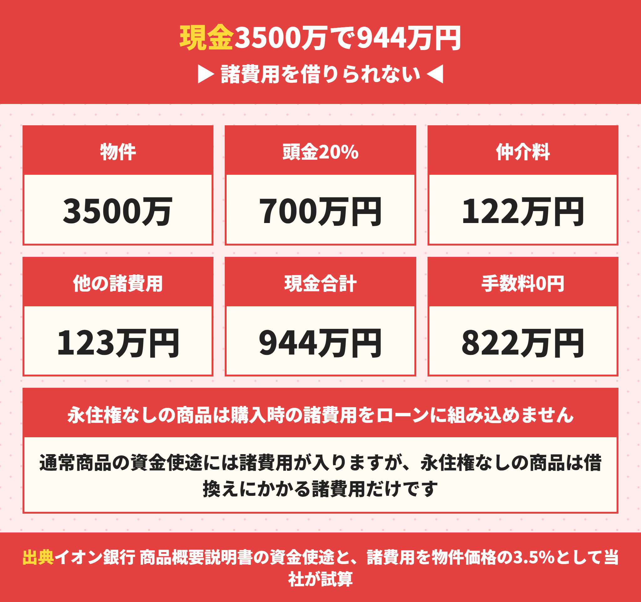 永住権なしの住宅ローンで必要になる現金の内訳